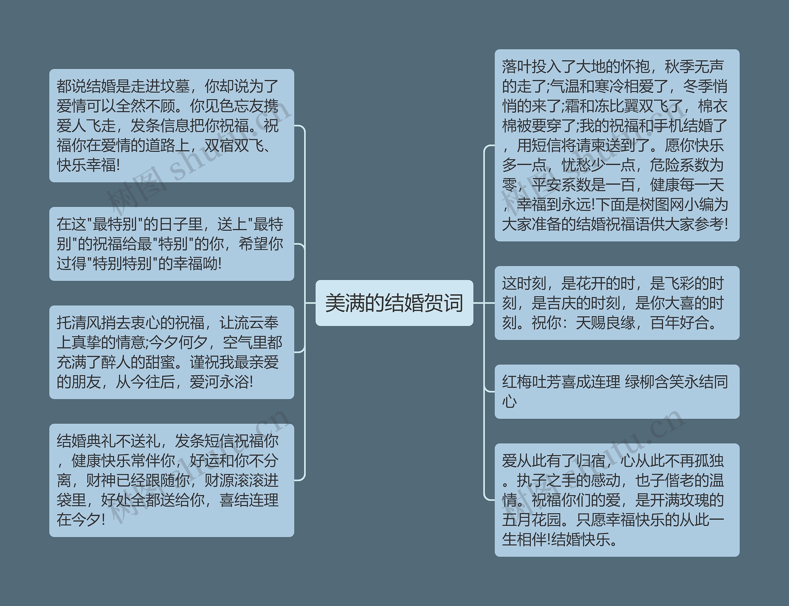 美满的结婚贺词思维导图