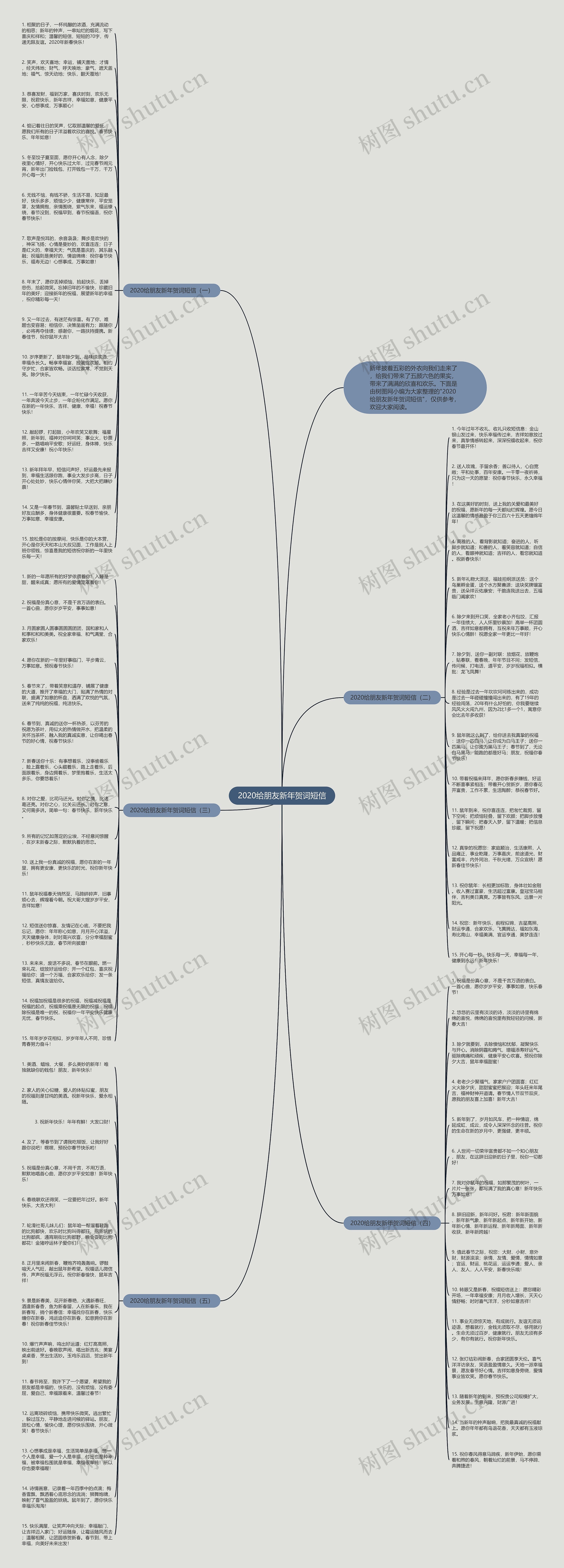 2020给朋友新年贺词短信思维导图