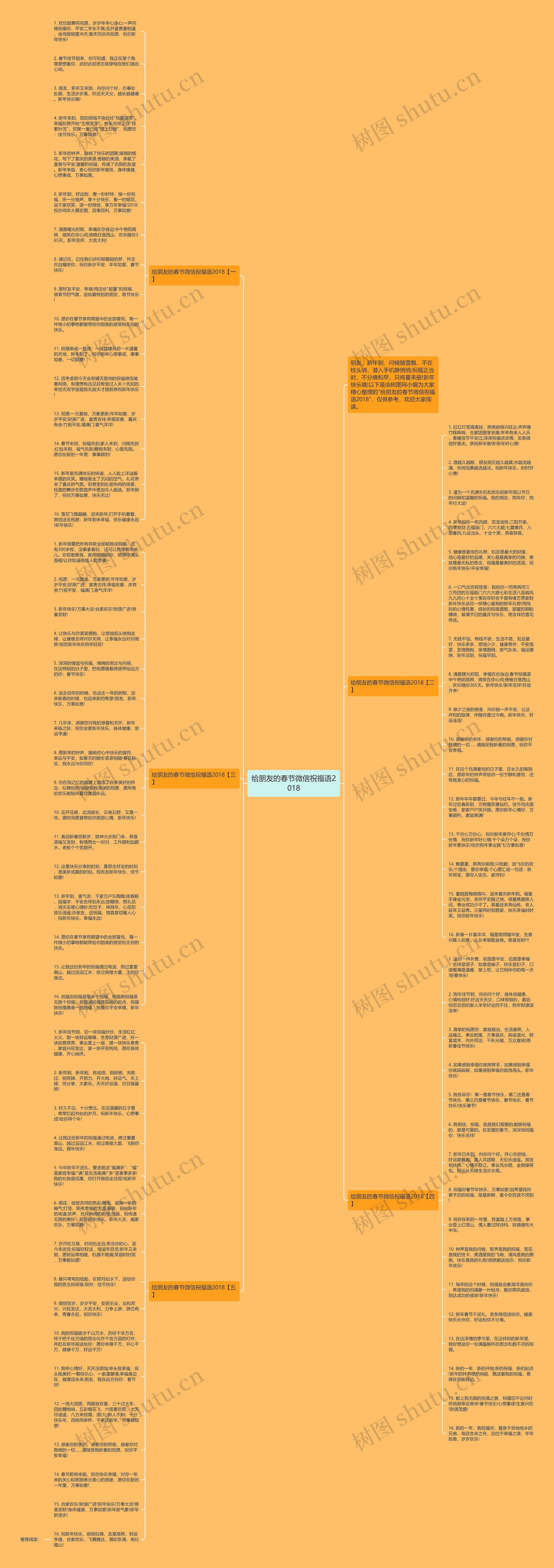 给朋友的春节微信祝福语2018思维导图