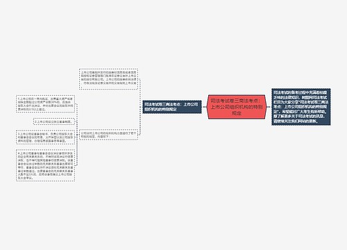 司法考试卷三商法考点：上市公司组织机构的特别规定