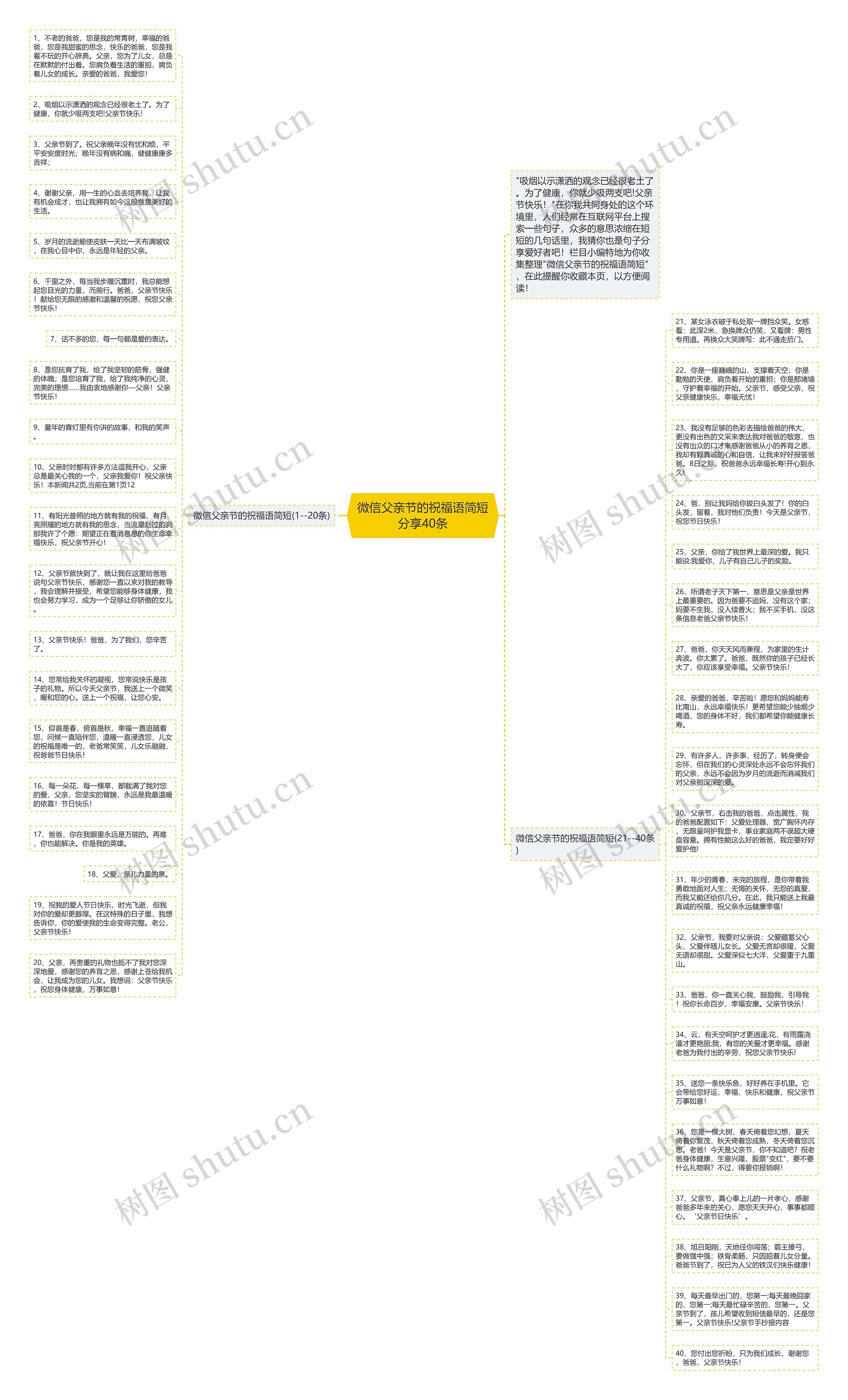 微信父亲节的祝福语简短分享40条思维导图