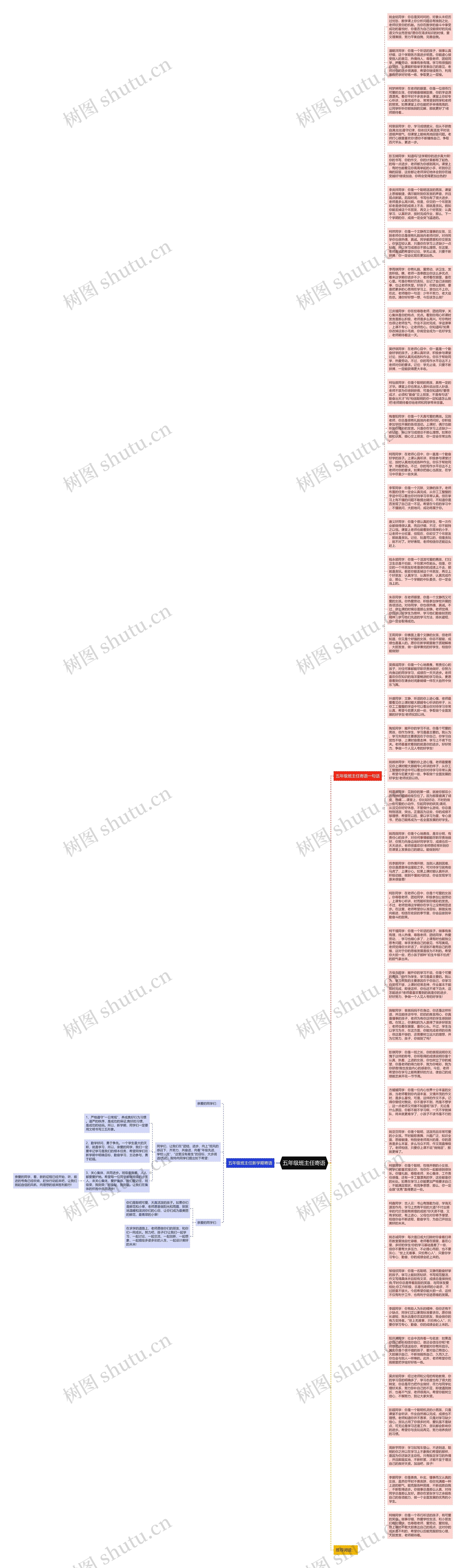 五年级班主任寄语思维导图