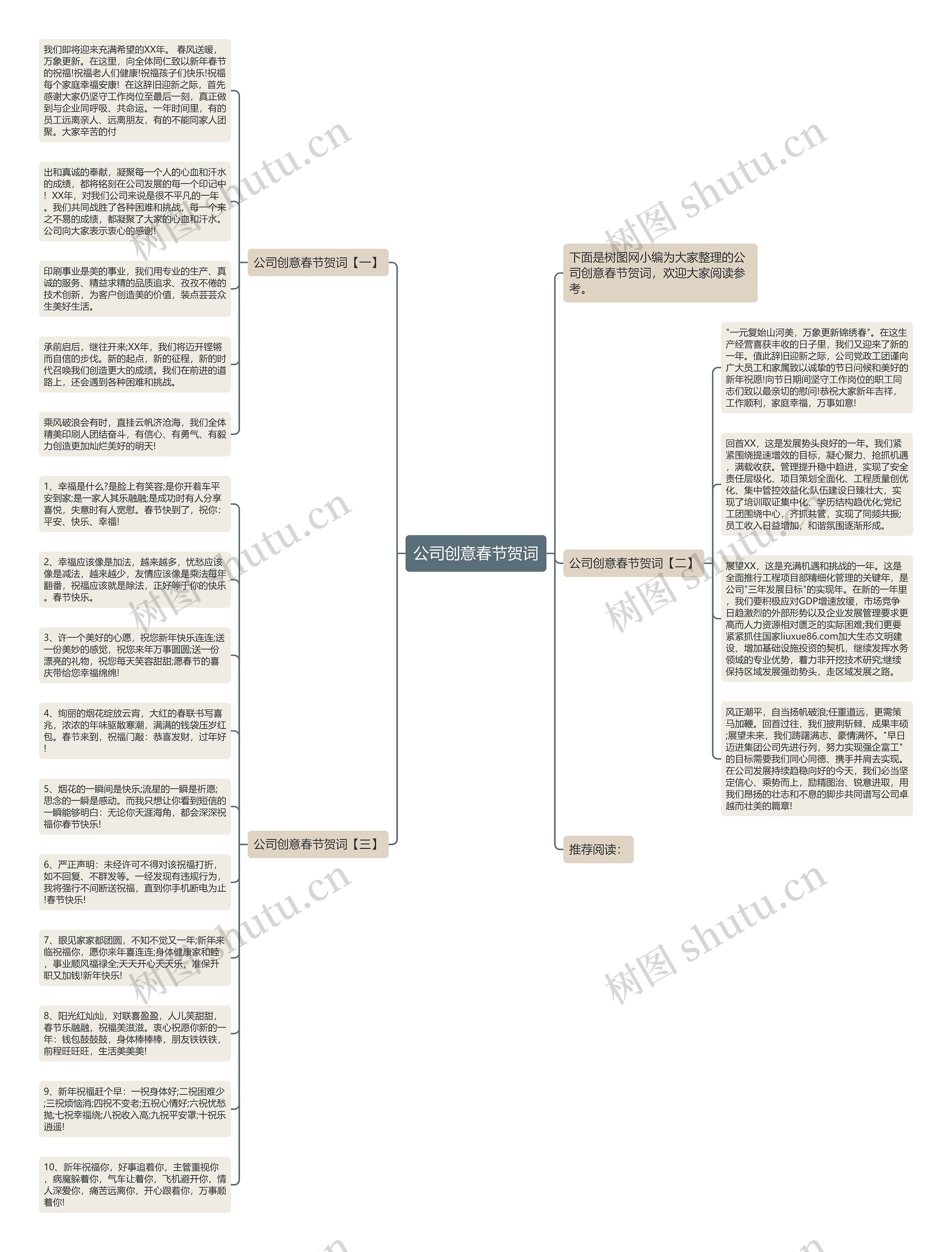 公司创意春节贺词思维导图