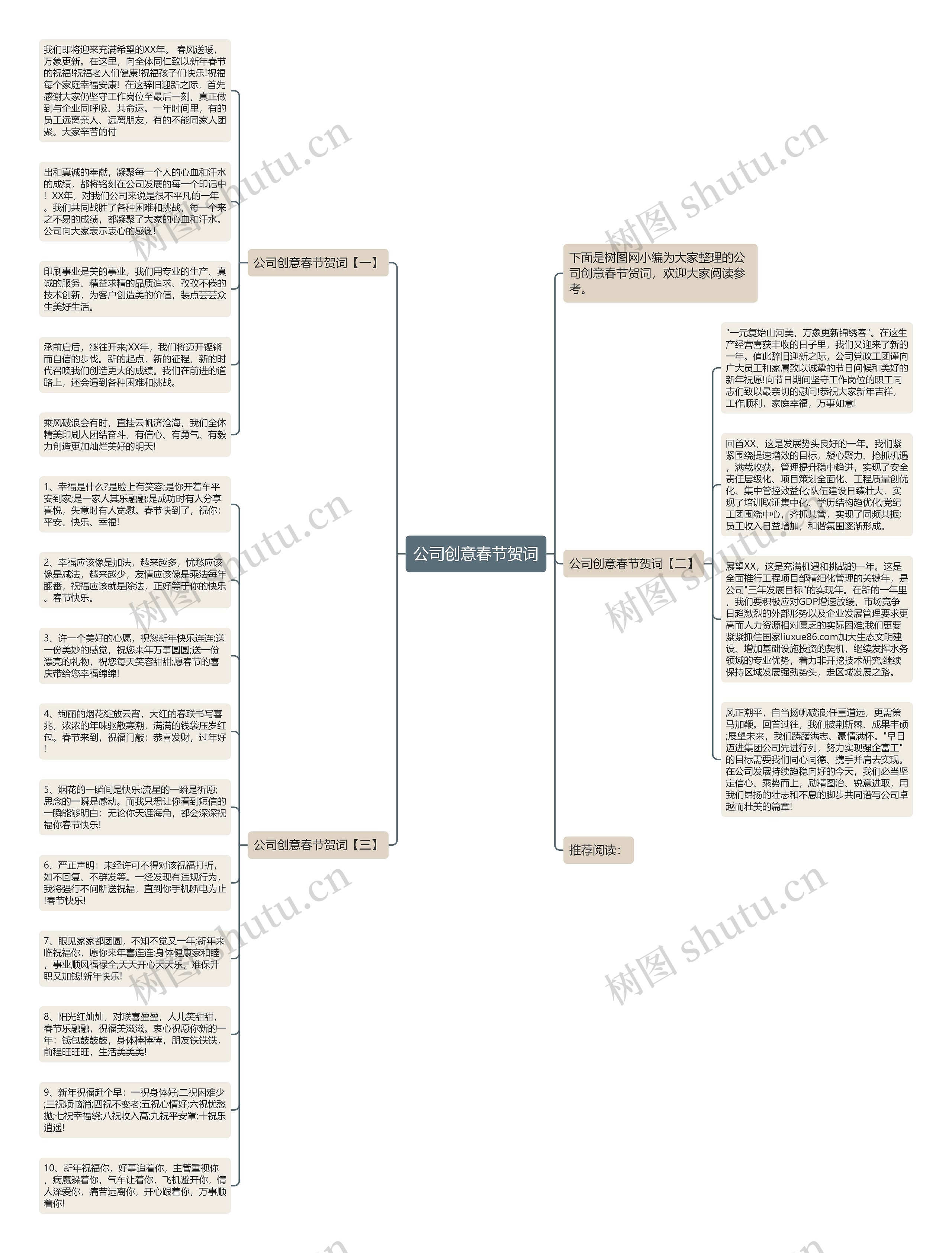 公司创意春节贺词思维导图高清图 公司创意春节贺词思维导图
