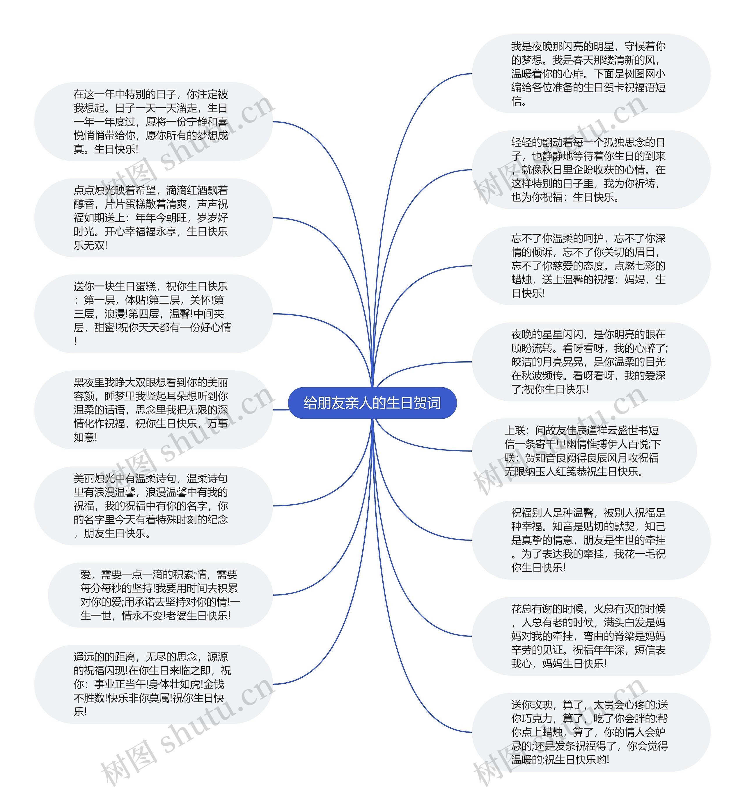 给朋友亲人的生日贺词思维导图