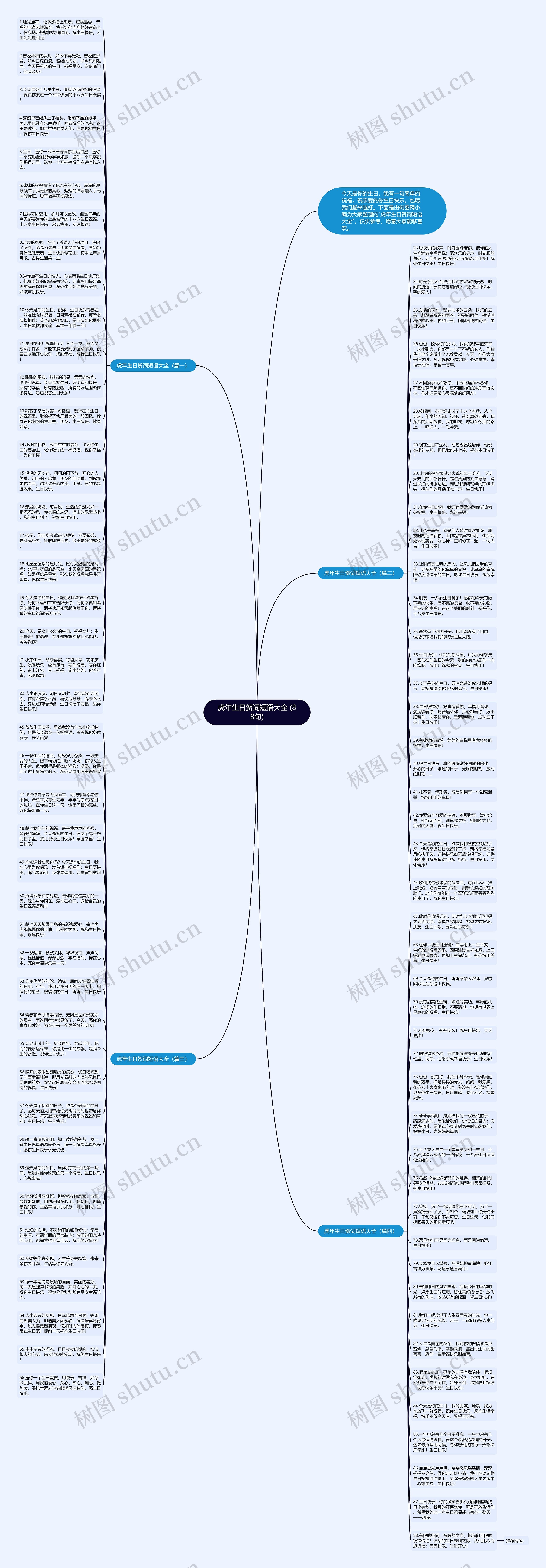 虎年生日贺词短语大全 (88句)思维导图