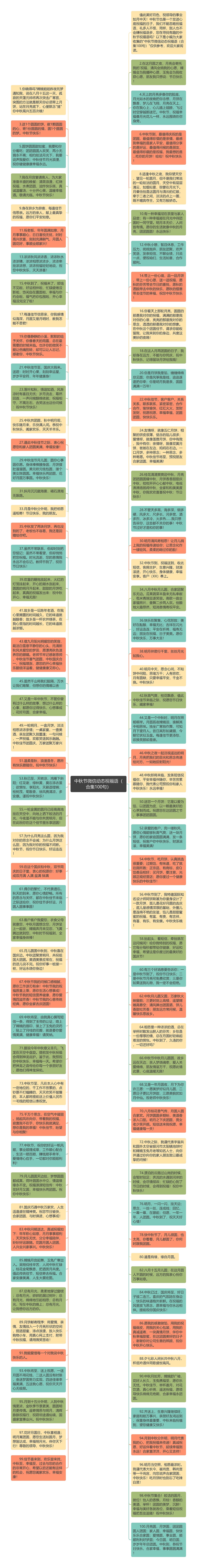 中秋节微信动态祝福语（合集100句）思维导图