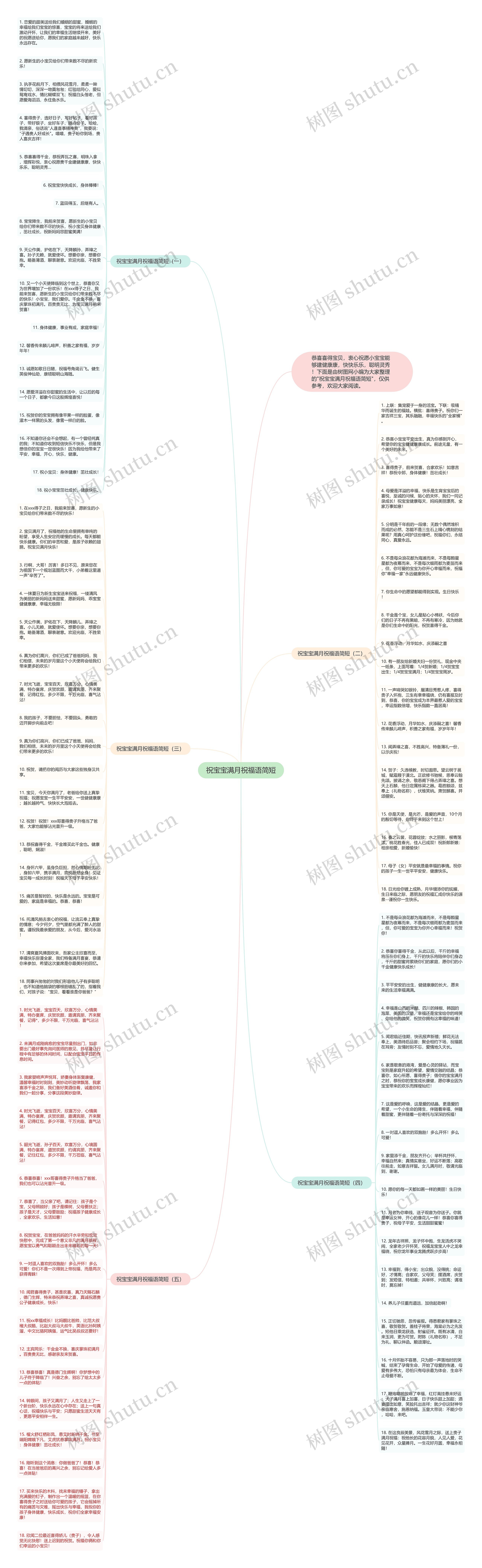 祝宝宝满月祝福语简短思维导图