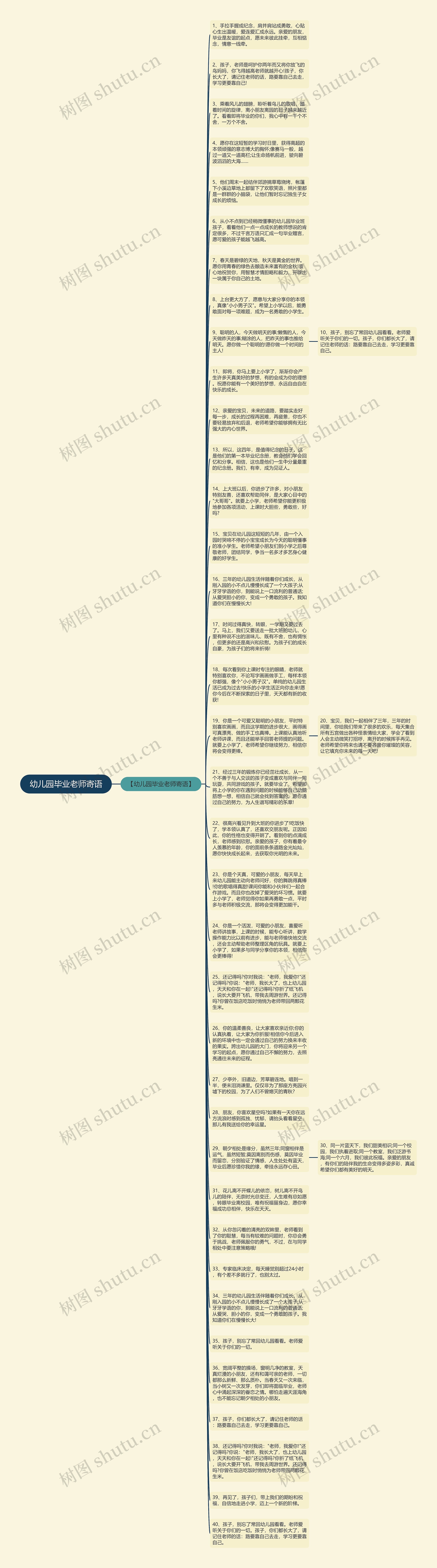 幼儿园毕业老师寄语思维导图