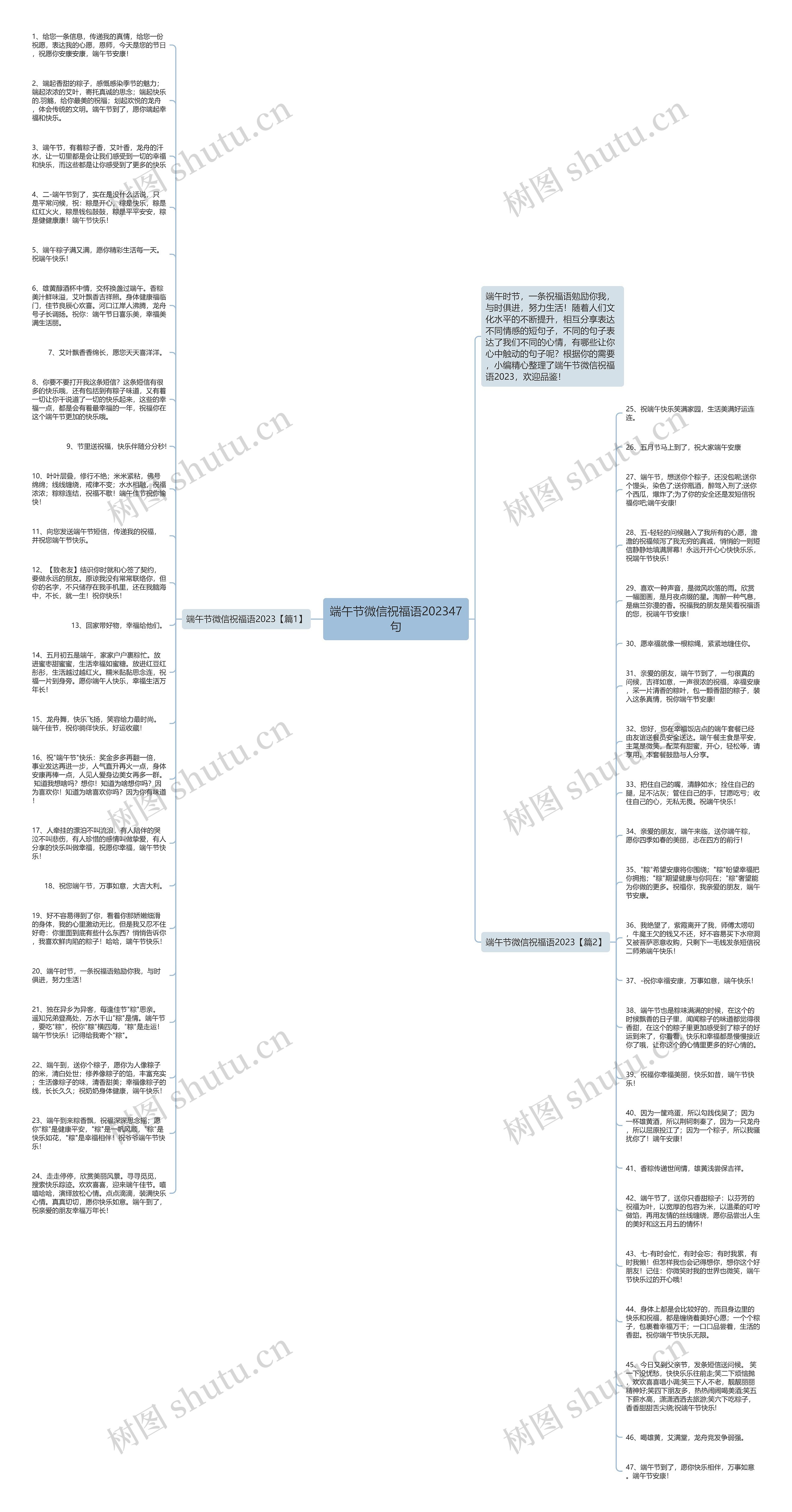 端午节微信祝福语202347句思维导图