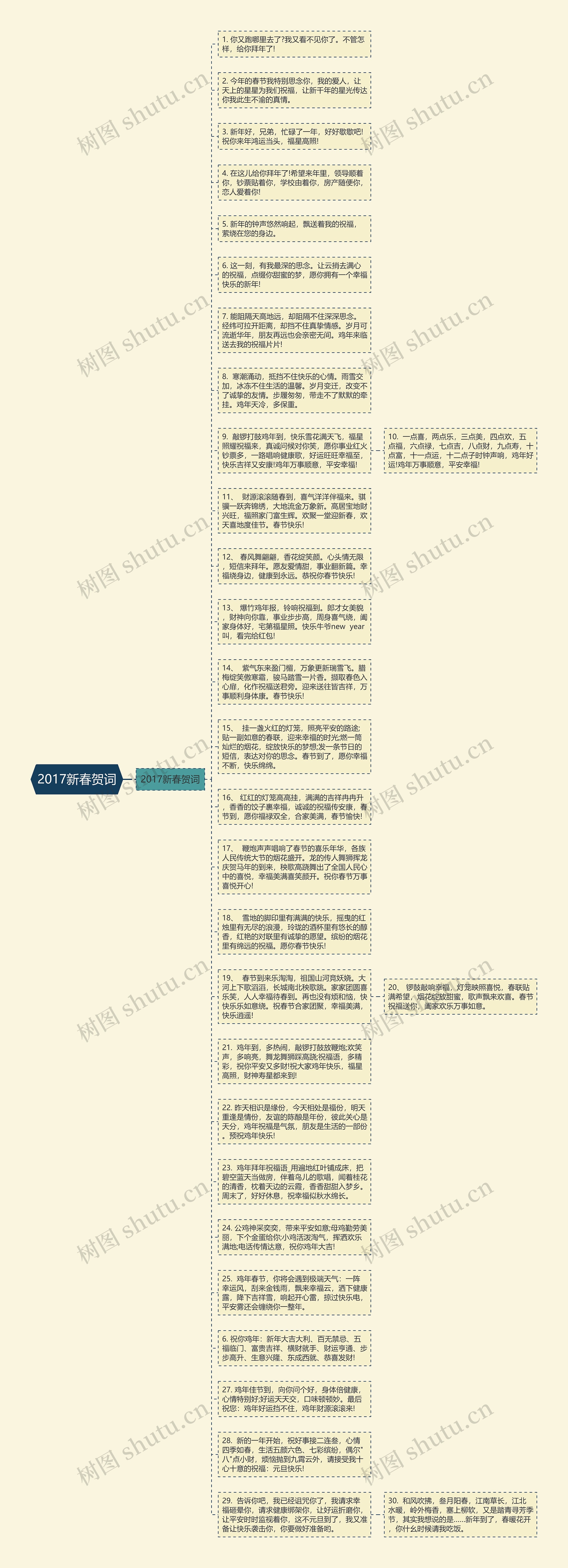 2017新春贺词思维导图