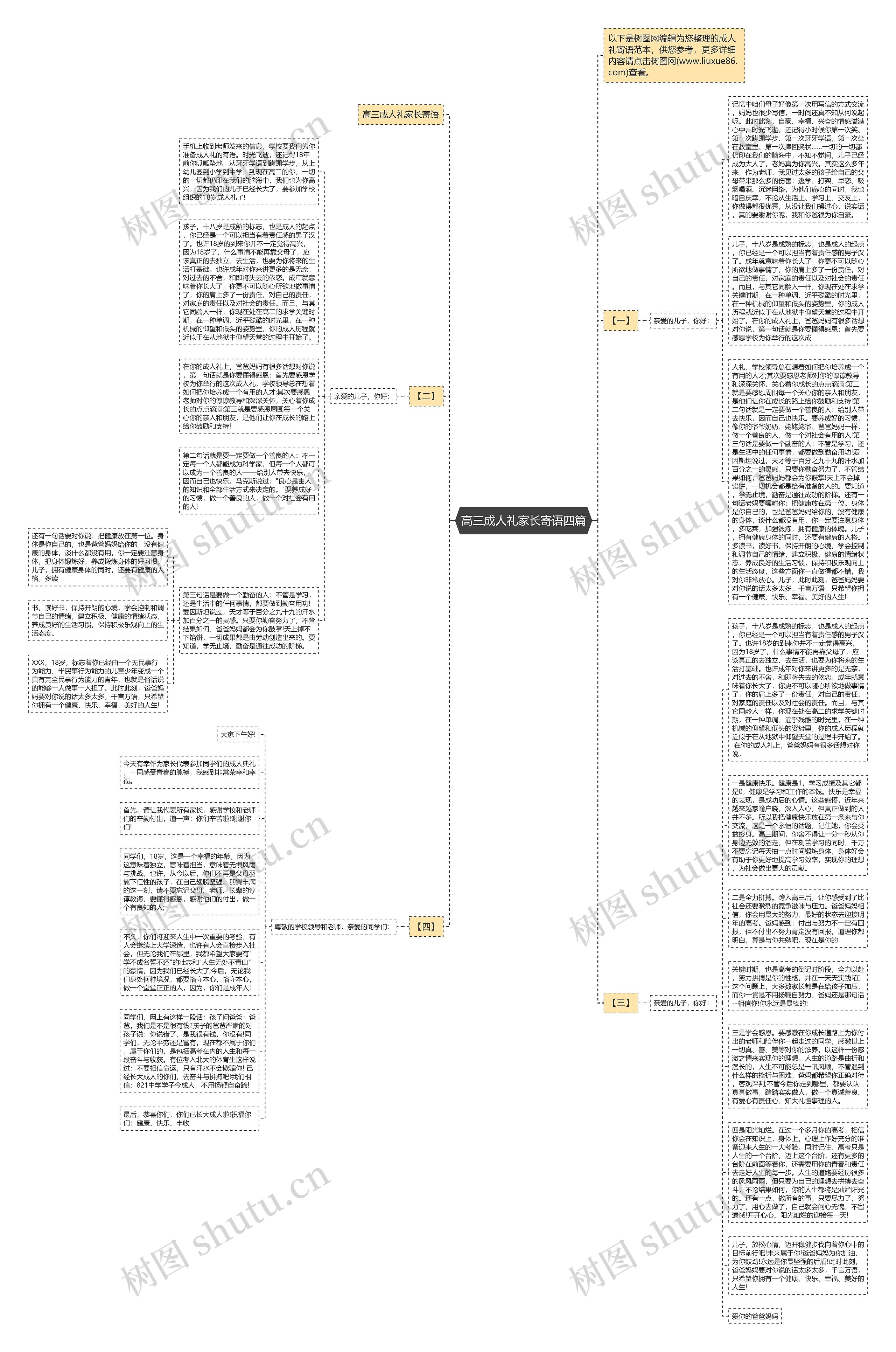 高三成人礼家长寄语四篇思维导图