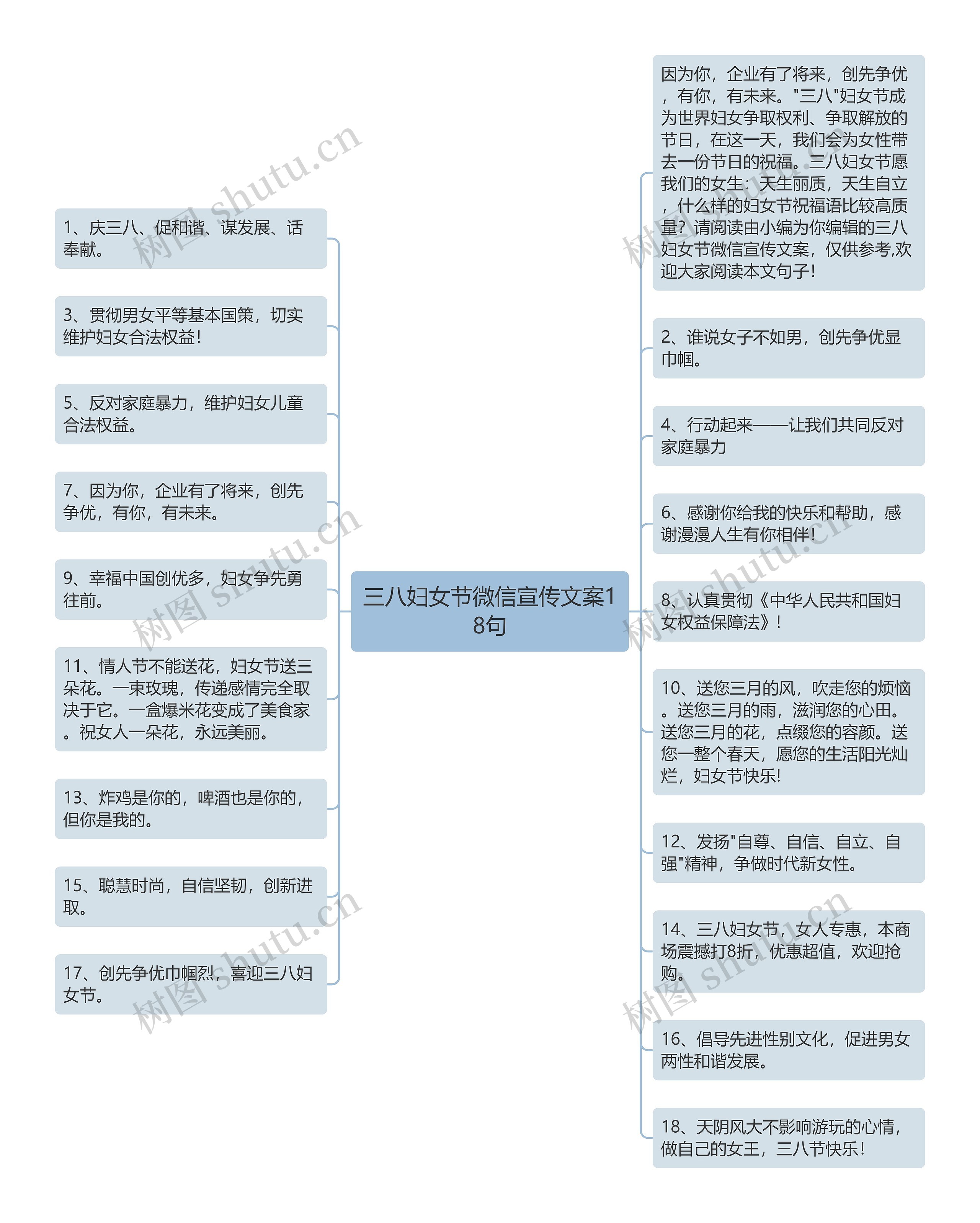 三八妇女节微信宣传文案18句思维导图