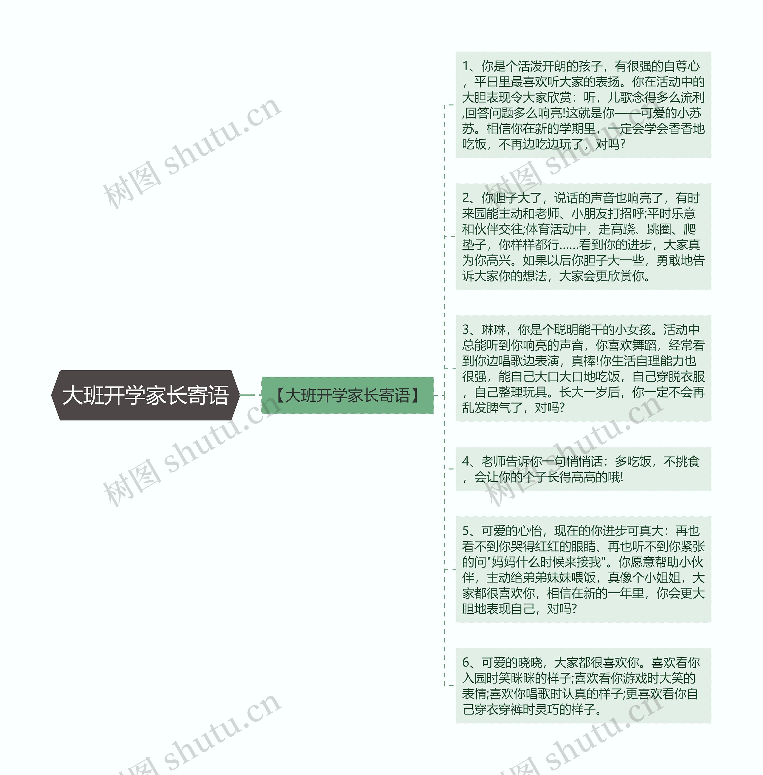 大班开学家长寄语思维导图