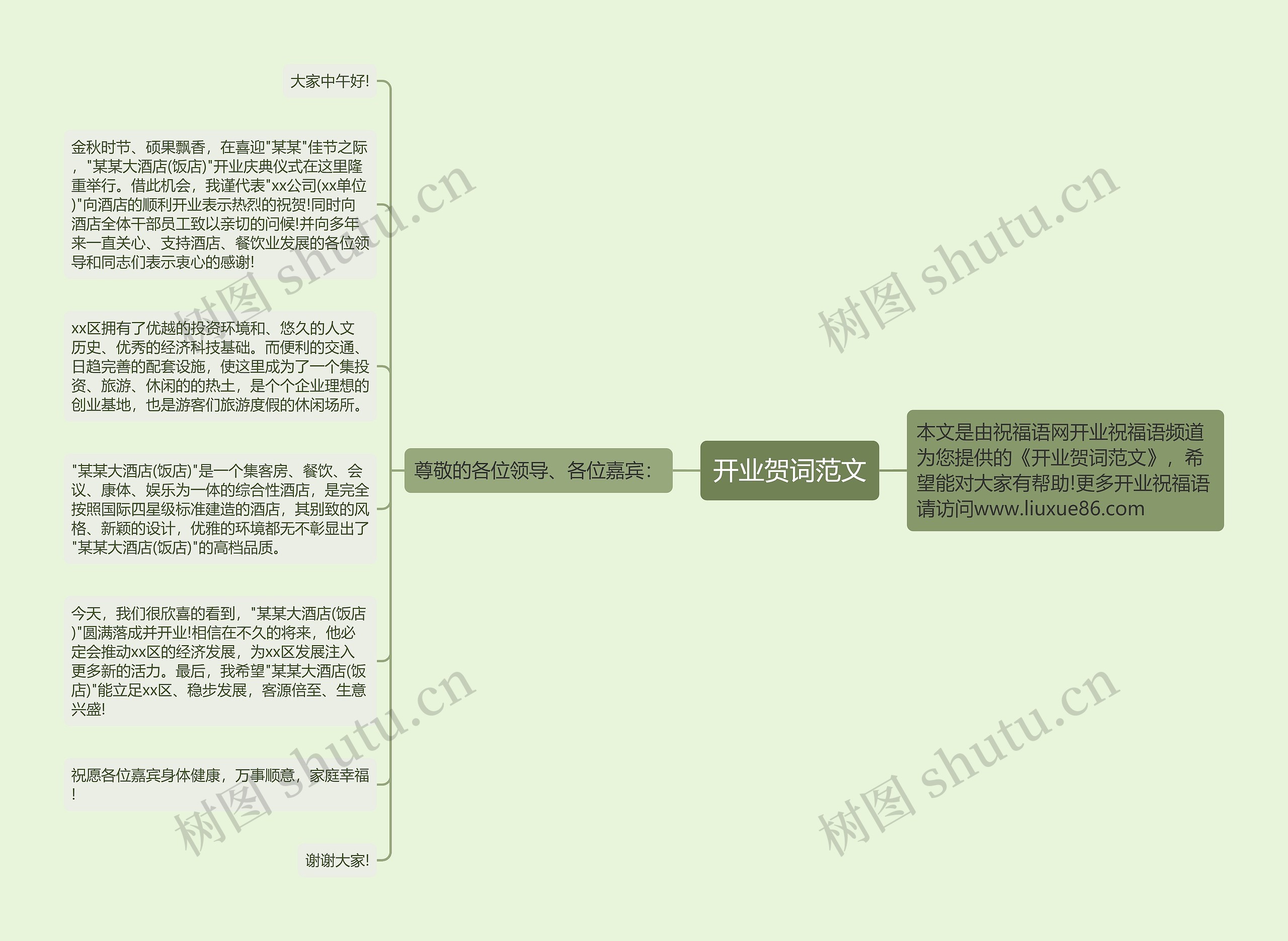 开业贺词范文思维导图