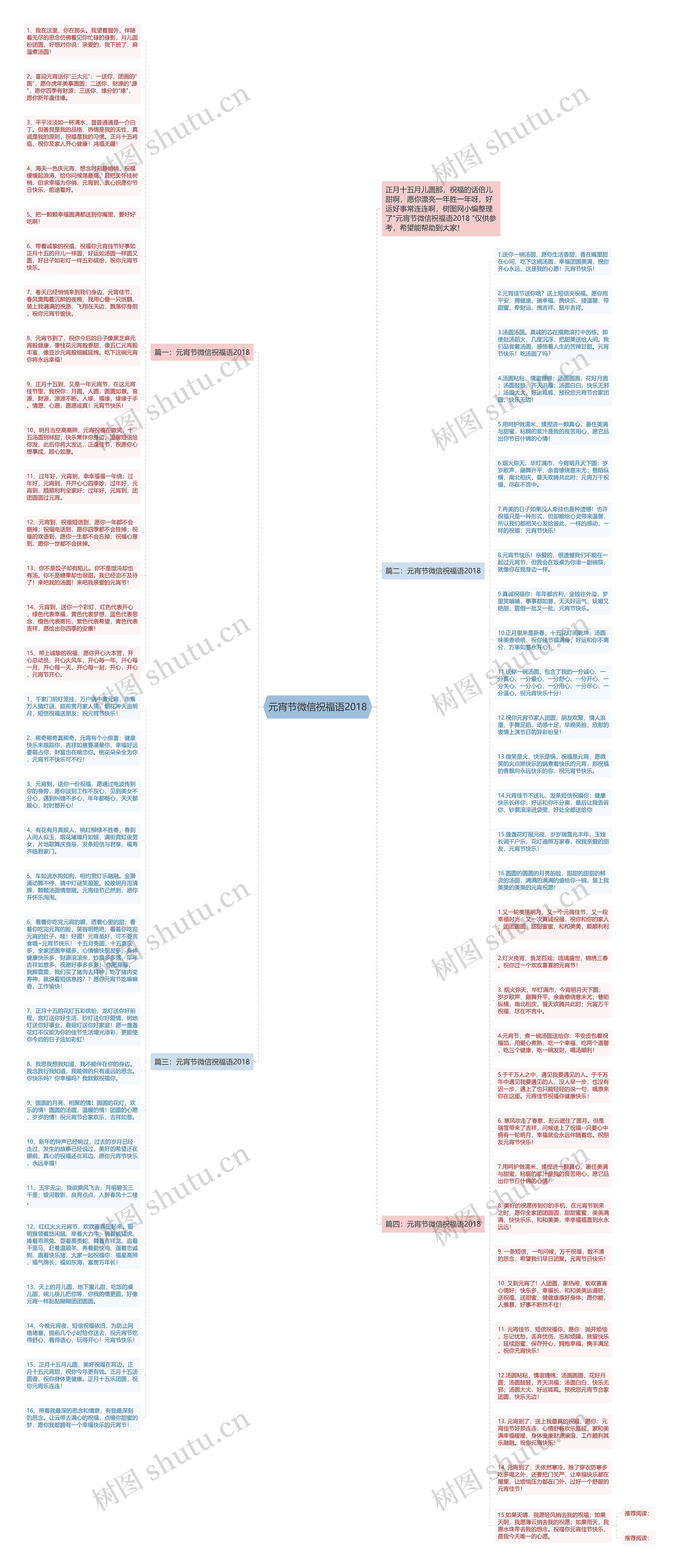 元宵节微信祝福语2018思维导图