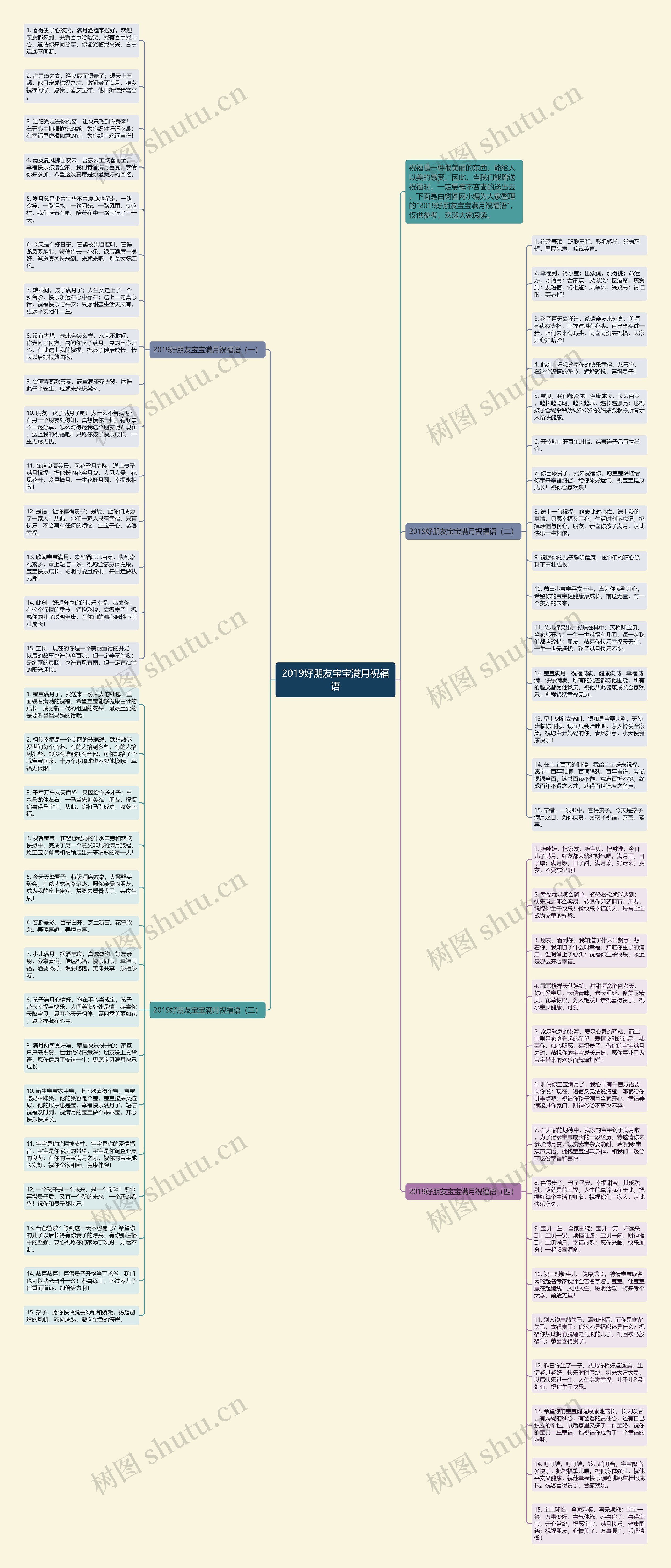 2019好朋友宝宝满月祝福语思维导图高清图 2019好朋友宝宝满月祝福语思维导图