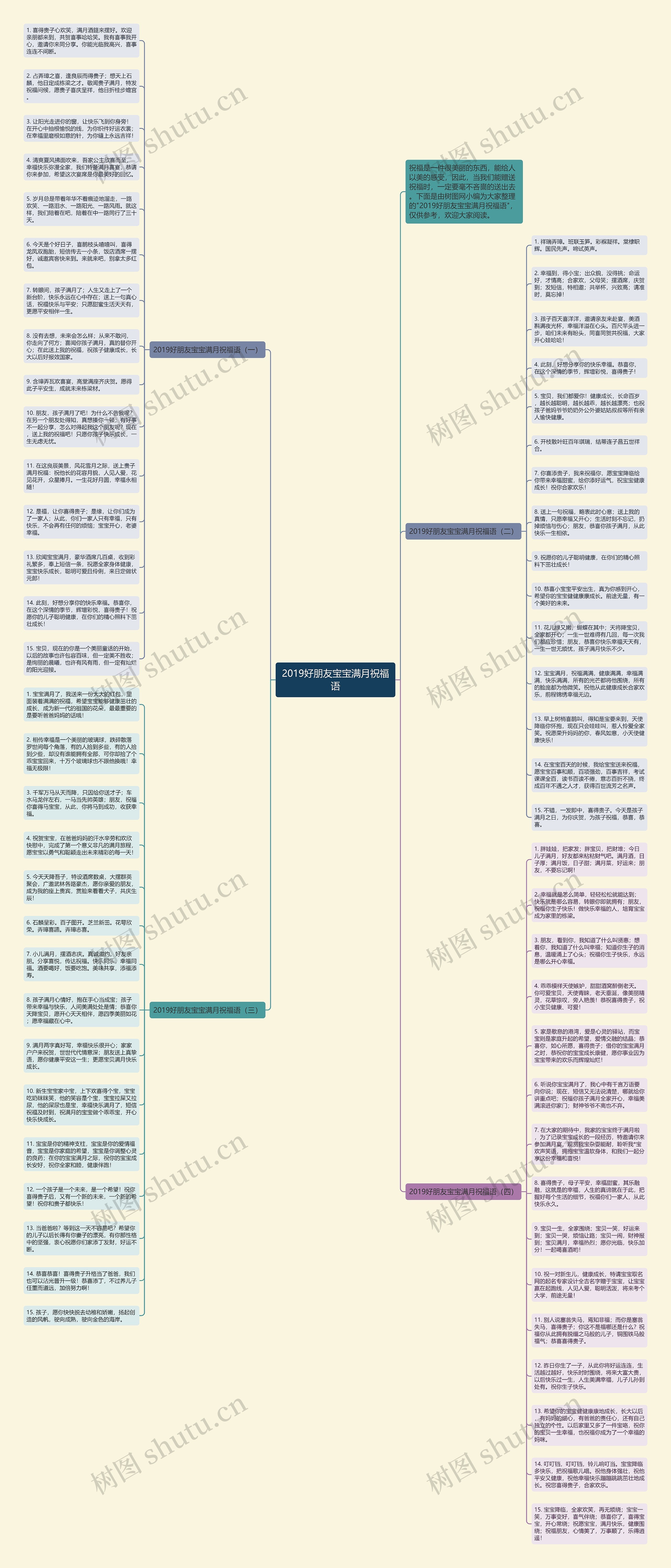 2019好朋友宝宝满月祝福语思维导图