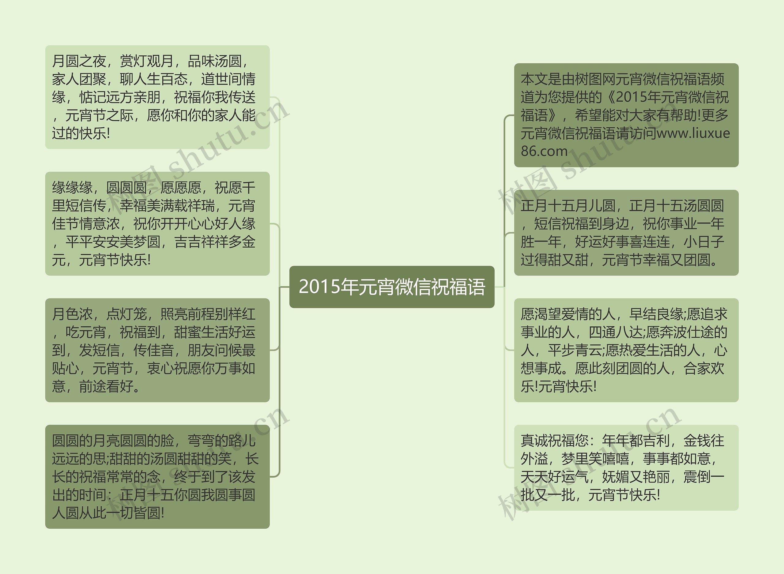 2015年元宵微信祝福语思维导图