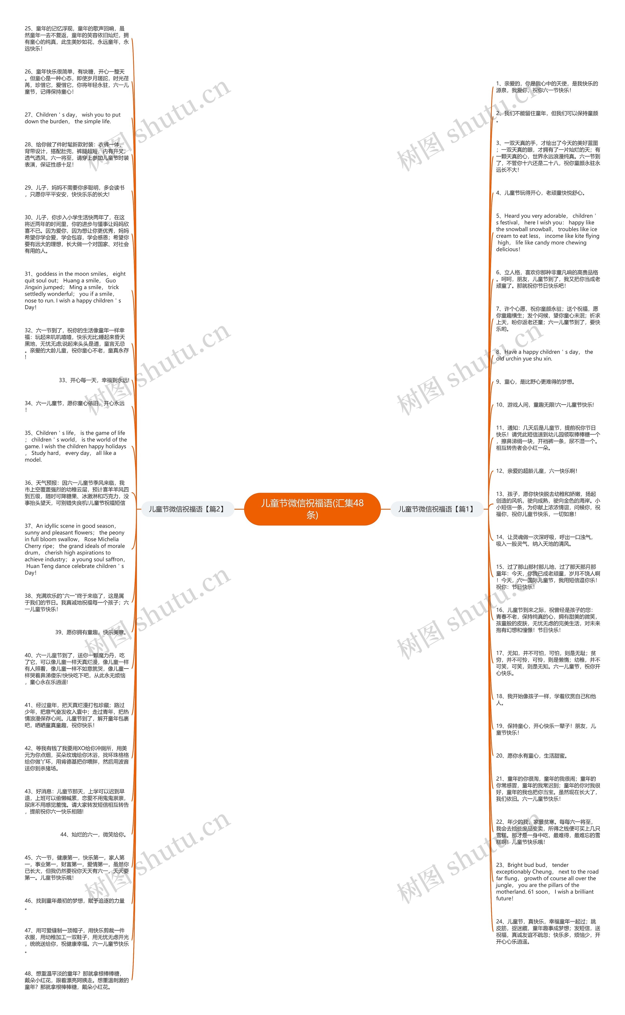 儿童节微信祝福语(汇集48条)思维导图
