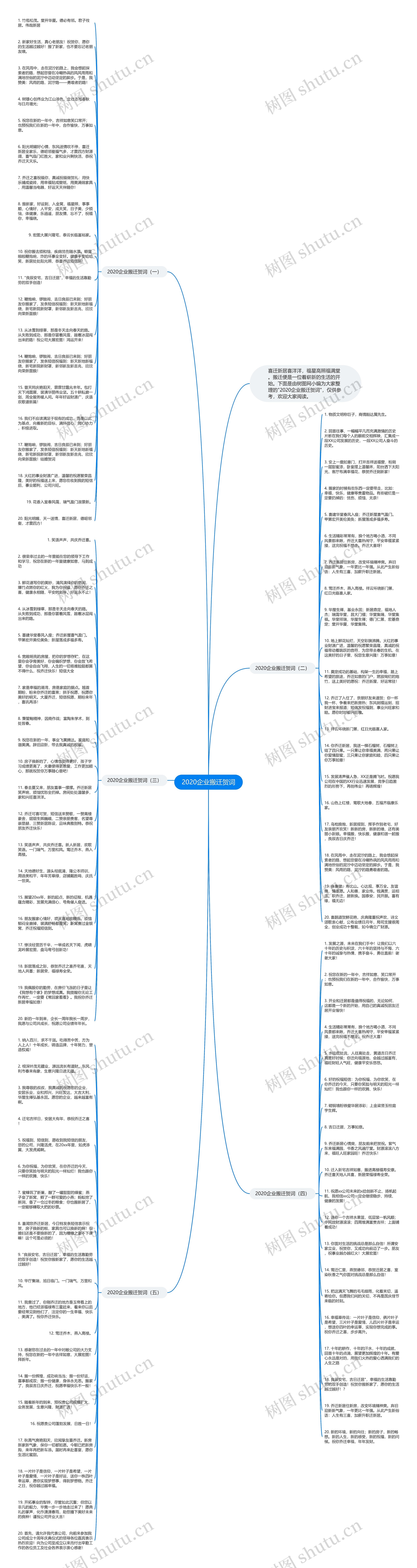 2020企业搬迁贺词思维导图