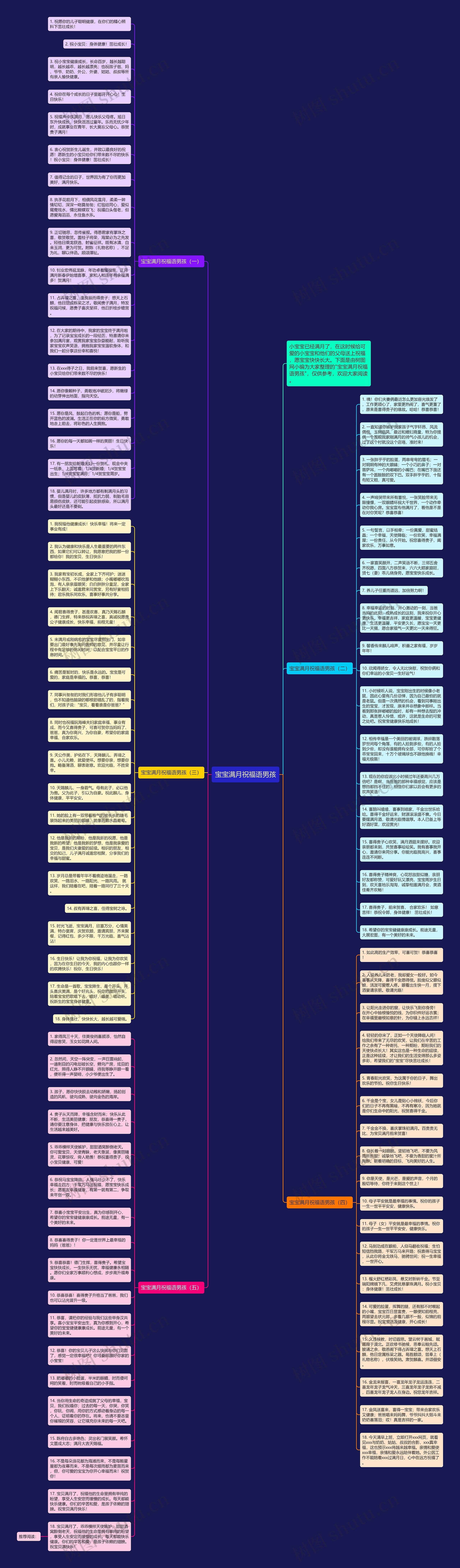 宝宝满月祝福语男孩思维导图