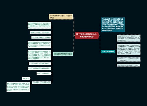 2017司法考试民法考点：代位继承的概念