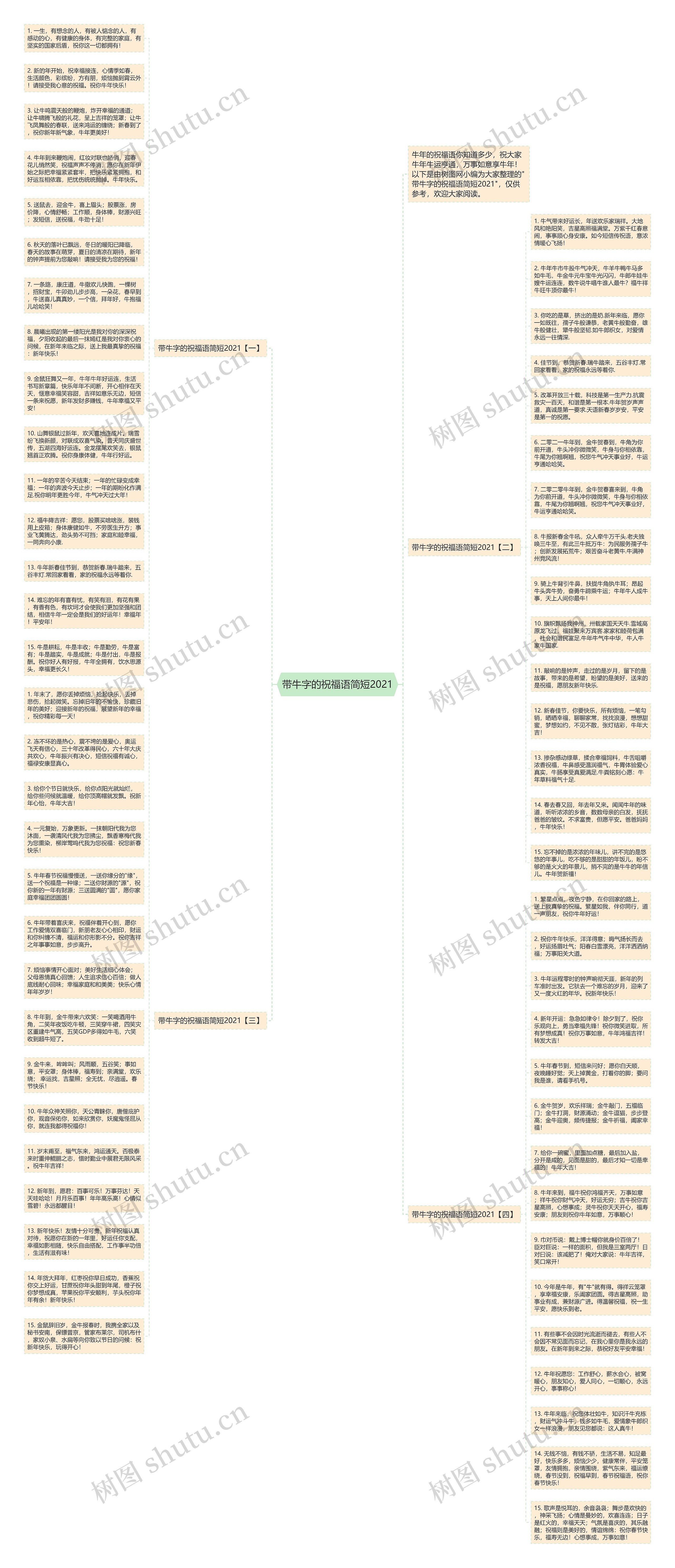 带牛字的祝福语简短2021思维导图
