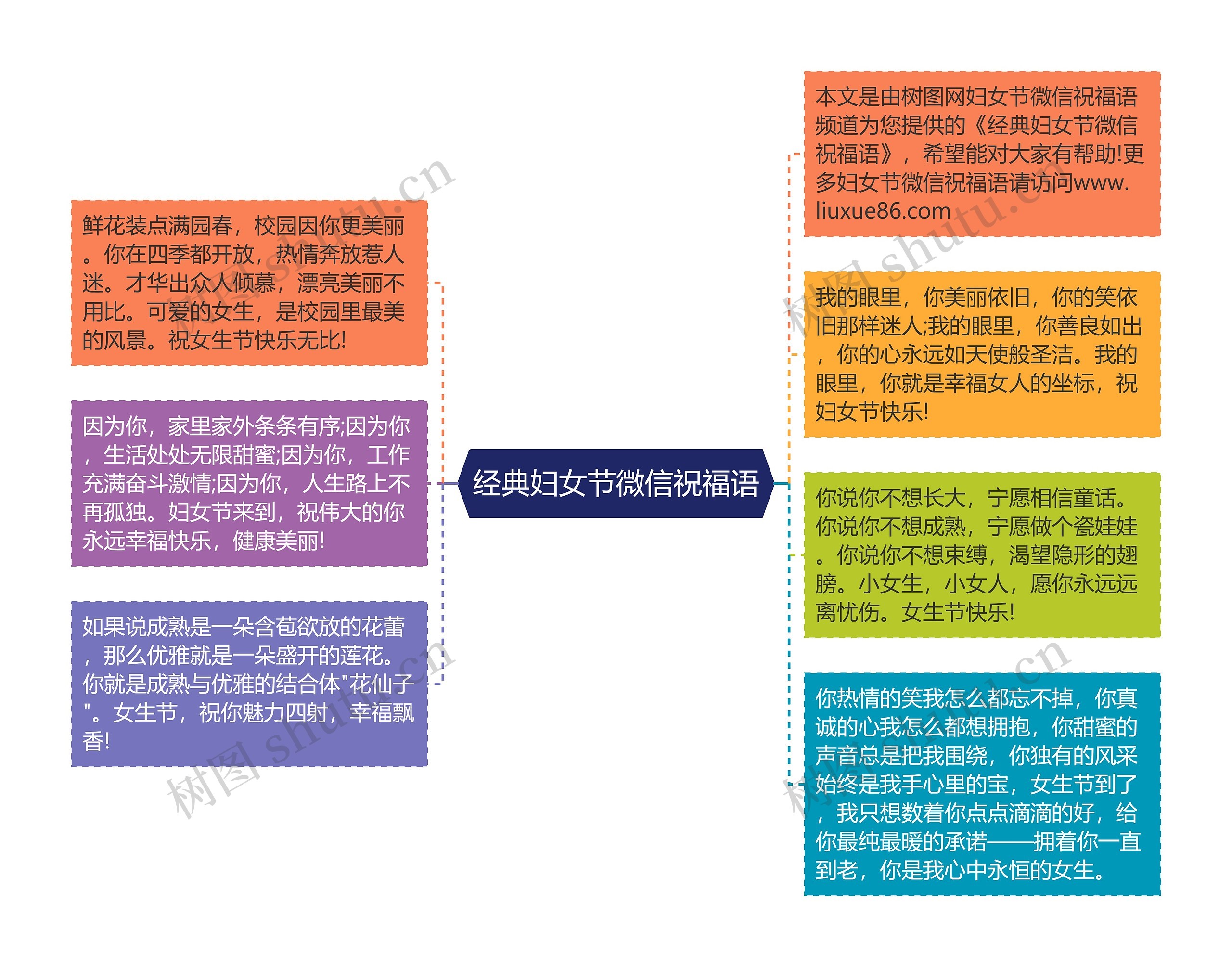 经典妇女节微信祝福语思维导图