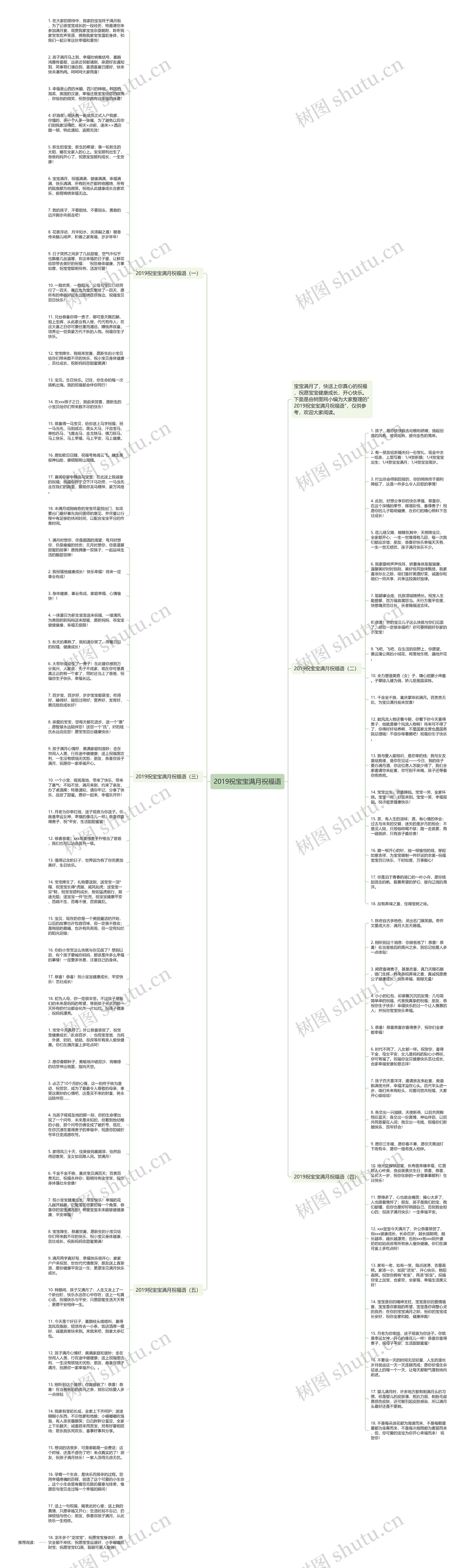 2019祝宝宝满月祝福语思维导图