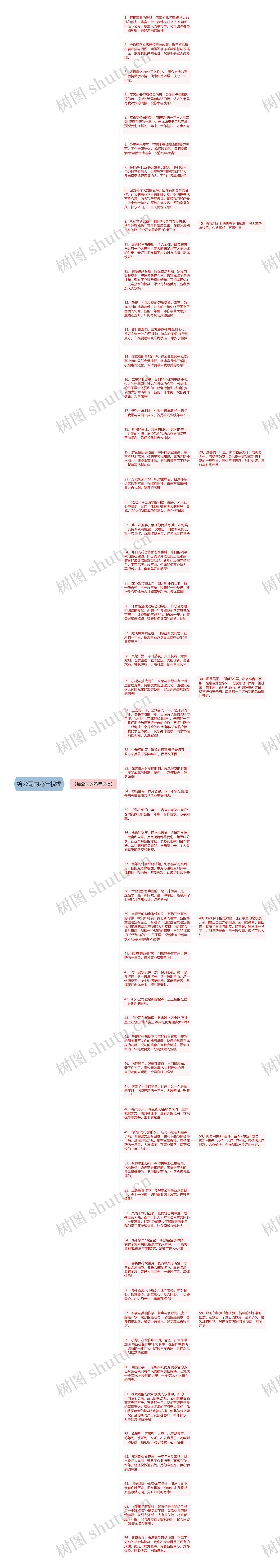 给公司的鸡年祝福思维导图