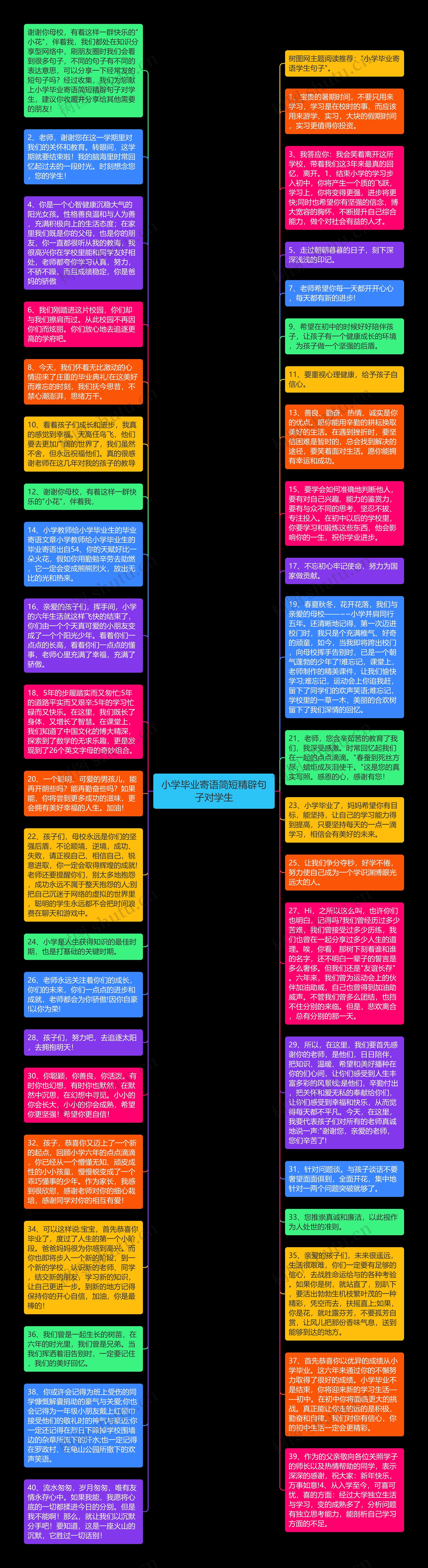 小学毕业寄语简短精辟句子对学生思维导图