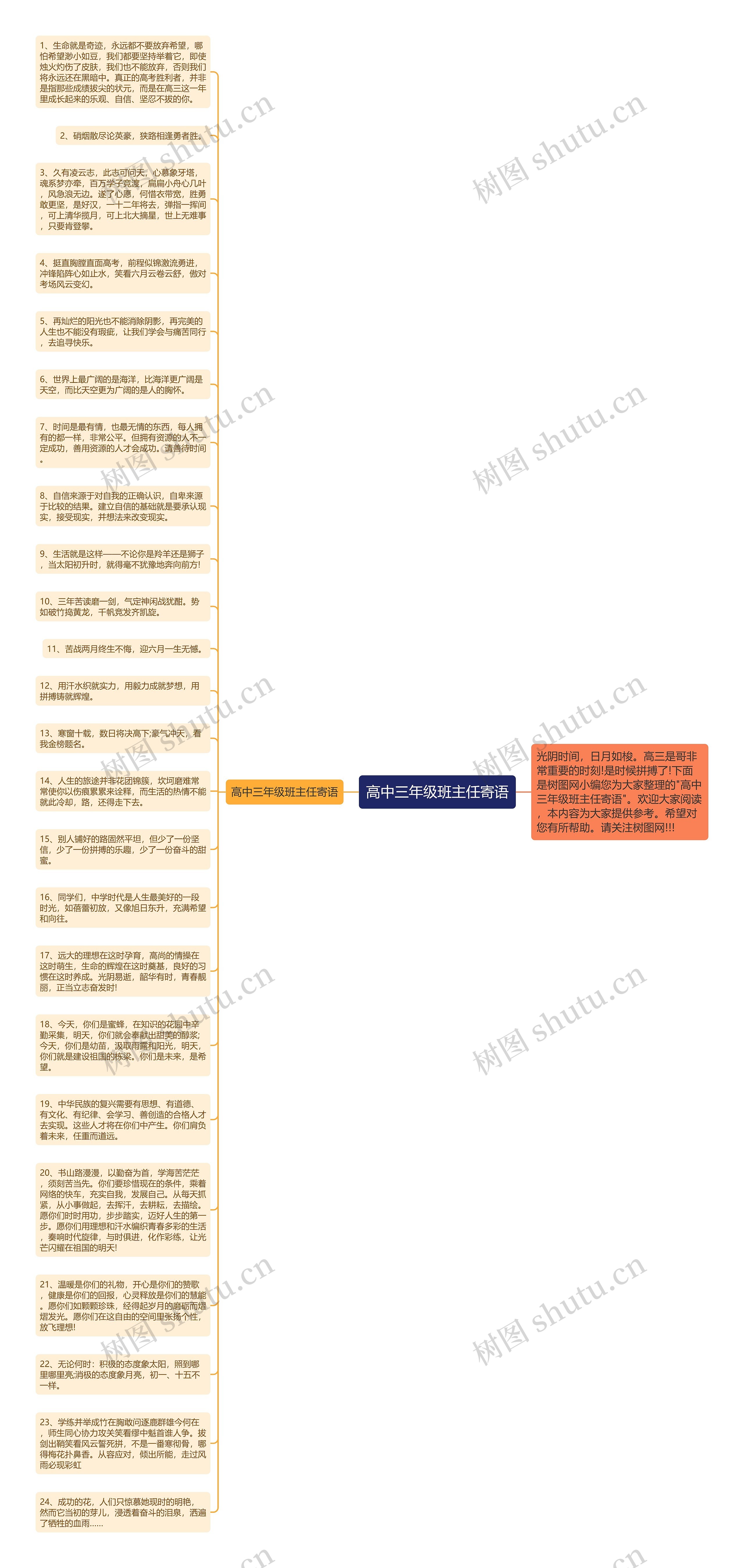 高中三年级班主任寄语思维导图
