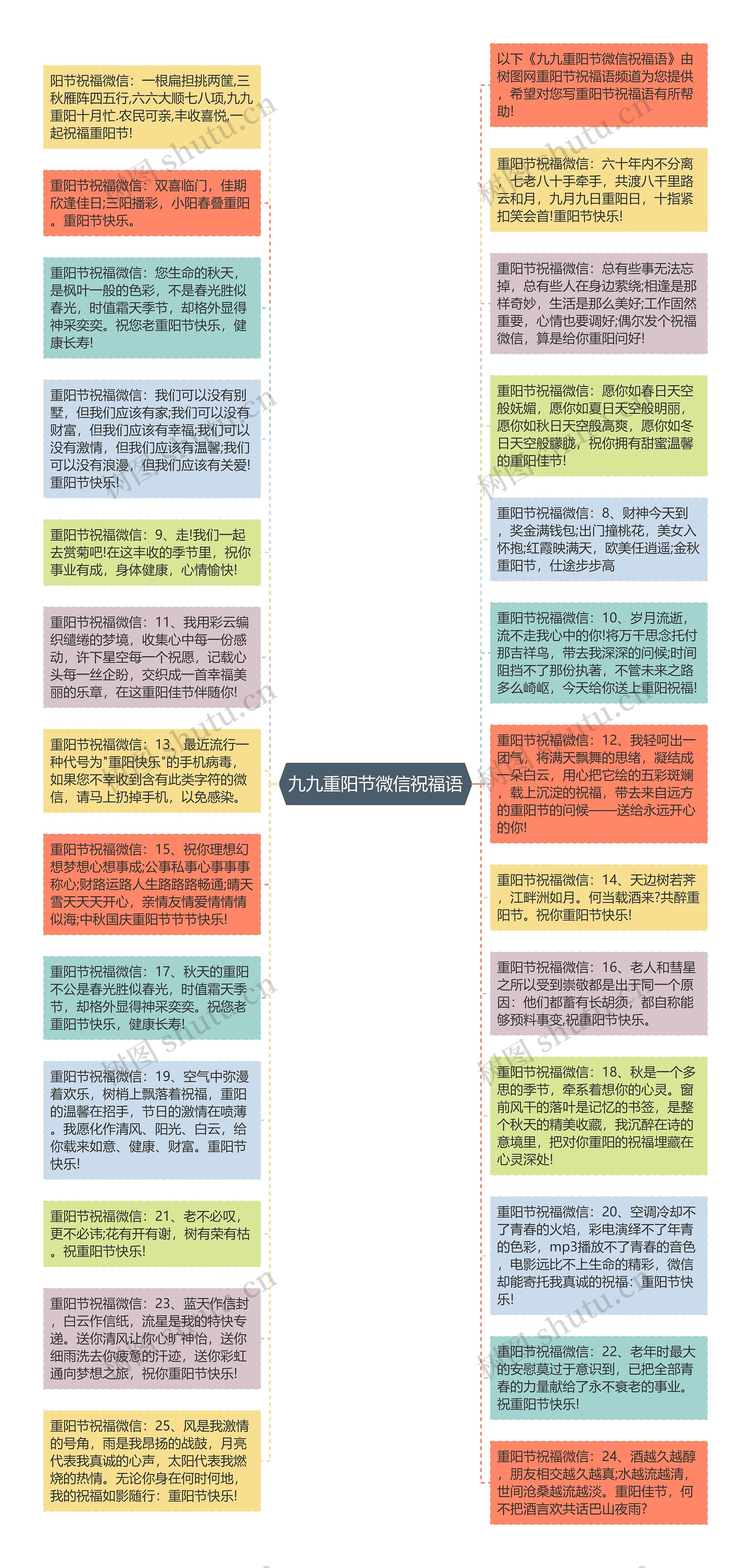 九九重阳节微信祝福语