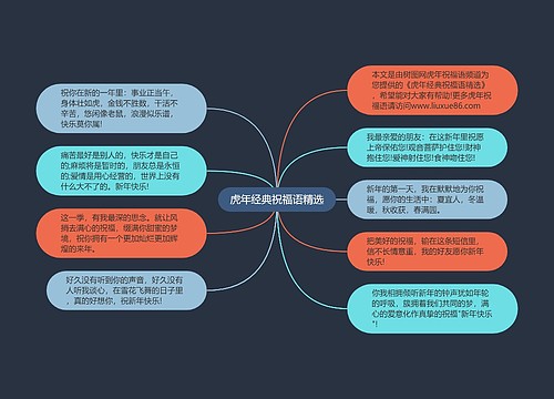 虎年经典祝福语精选思维导图