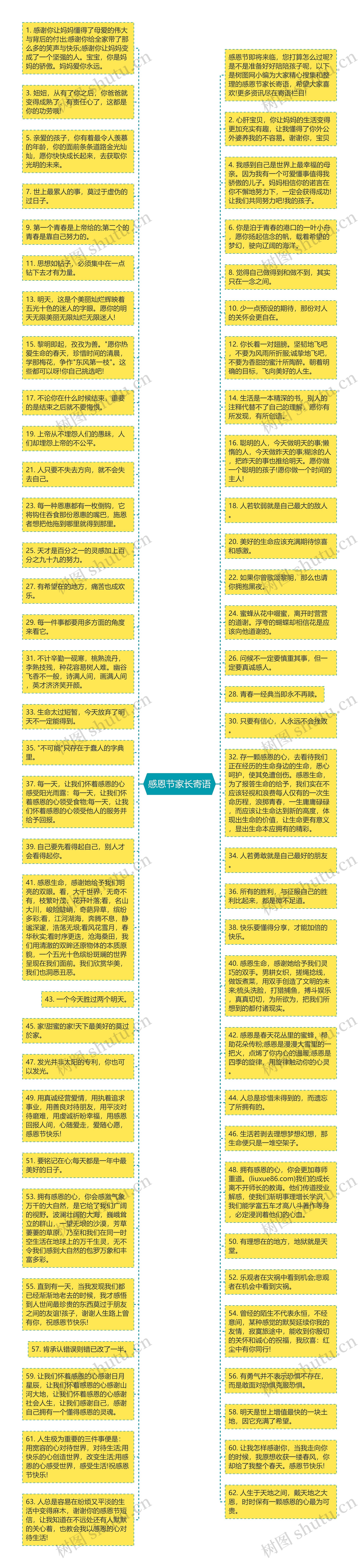 感恩节家长寄语思维导图