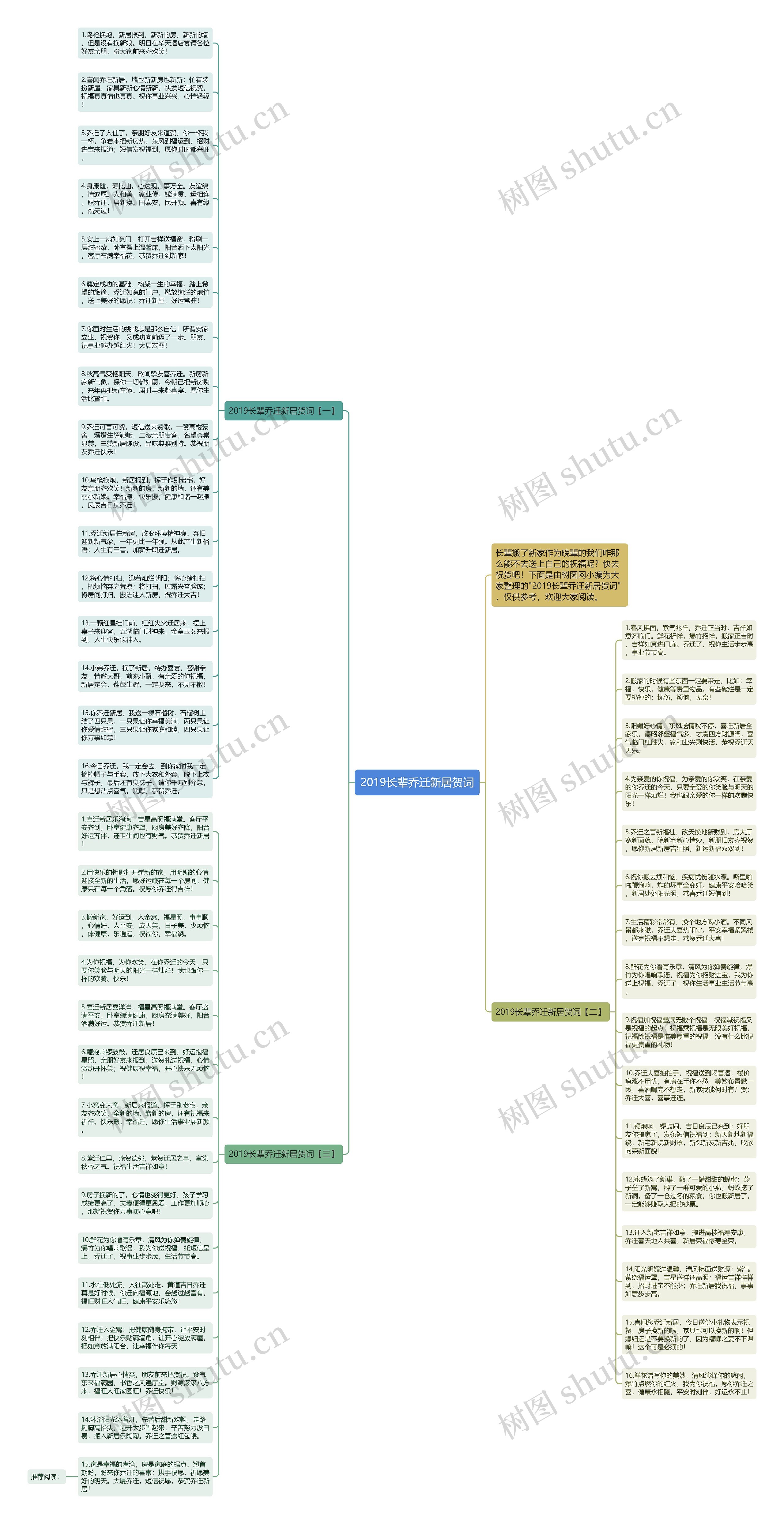 2019长辈乔迁新居贺词思维导图