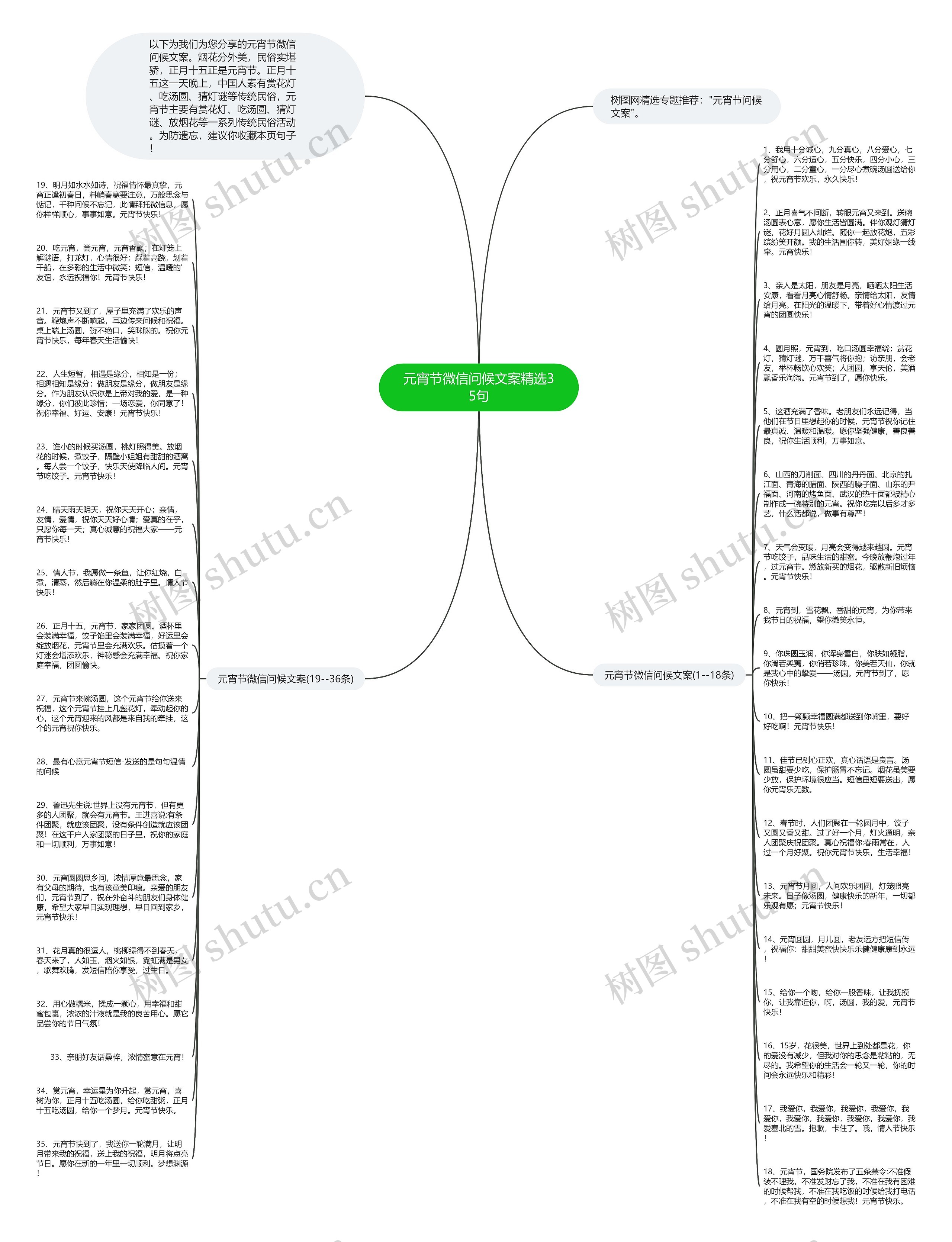 元宵节微信问候文案精选35句思维导图