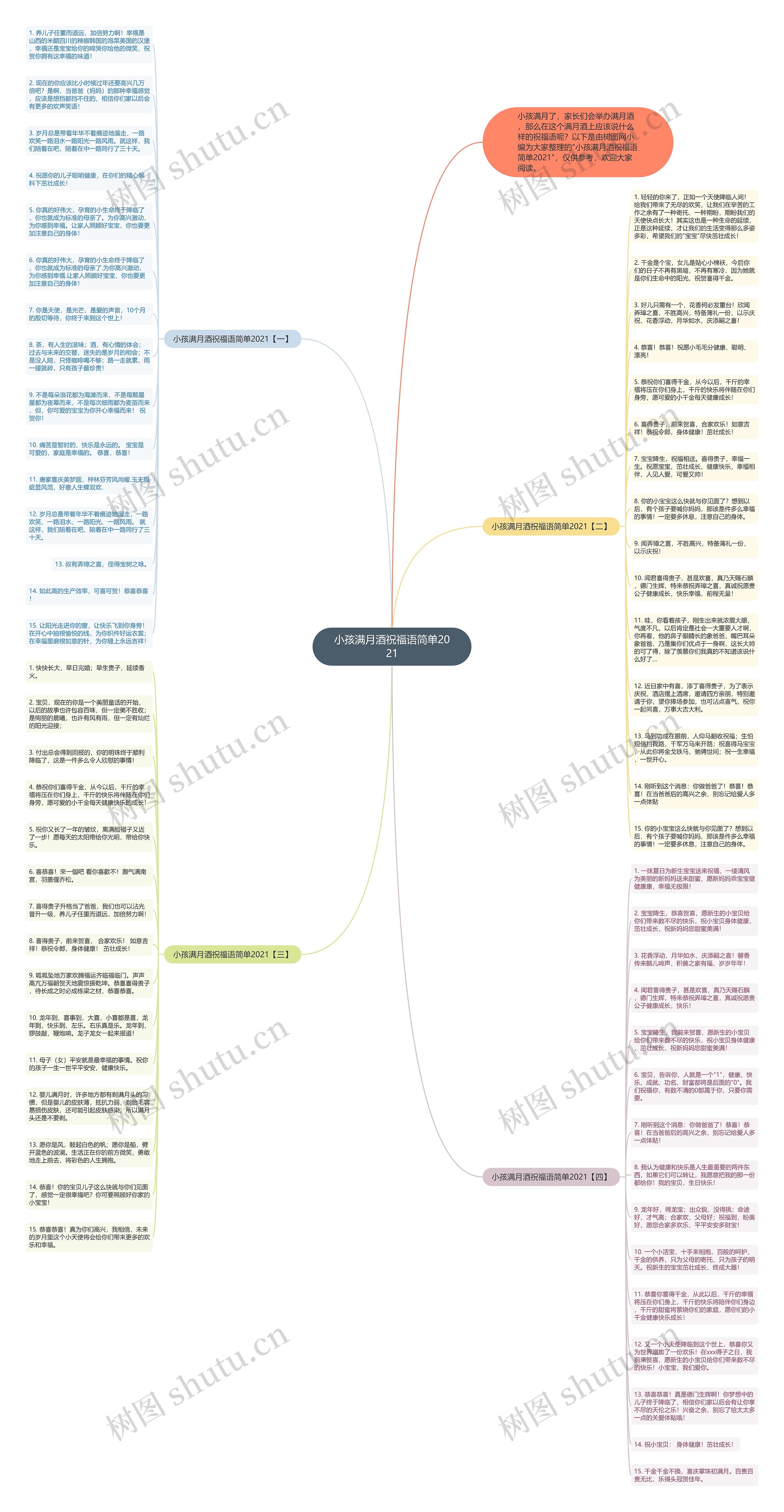 小孩满月酒祝福语简单2021思维导图