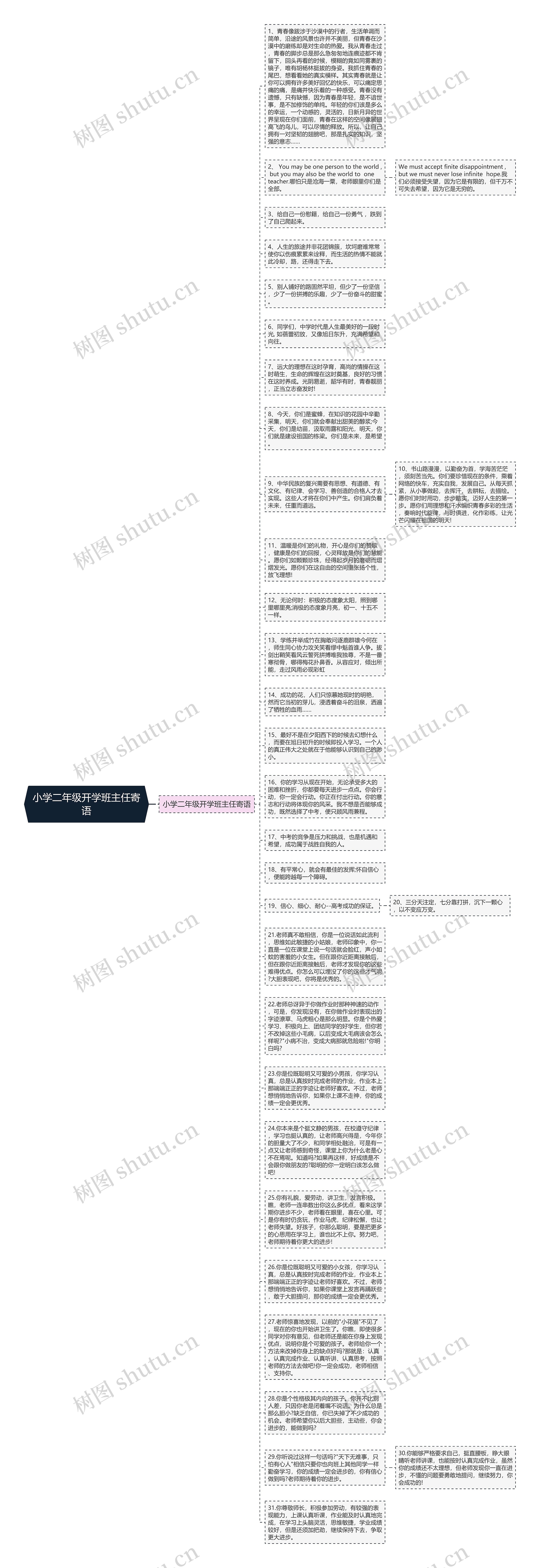 小学二年级开学班主任寄语思维导图