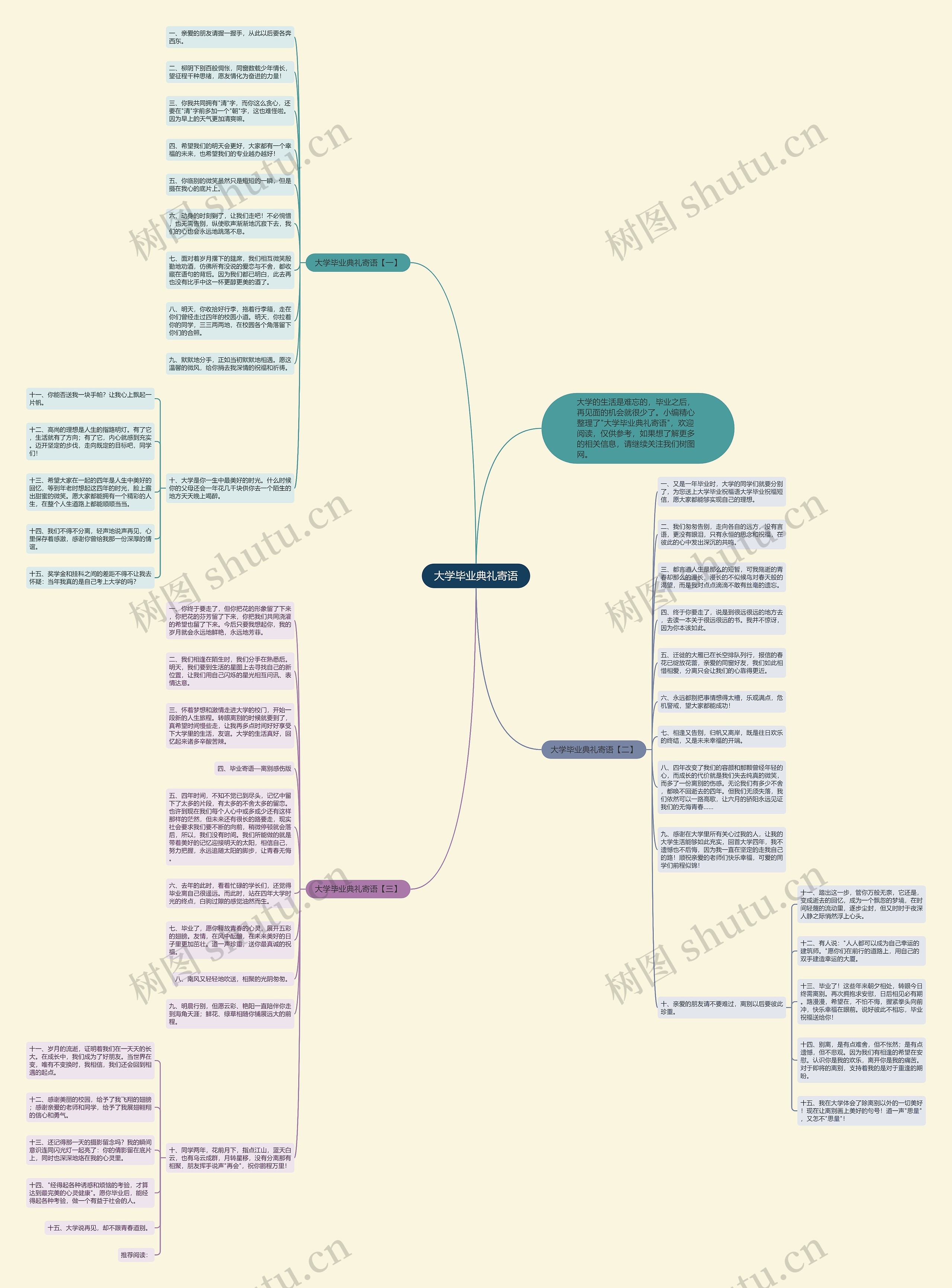 大学毕业典礼寄语思维导图