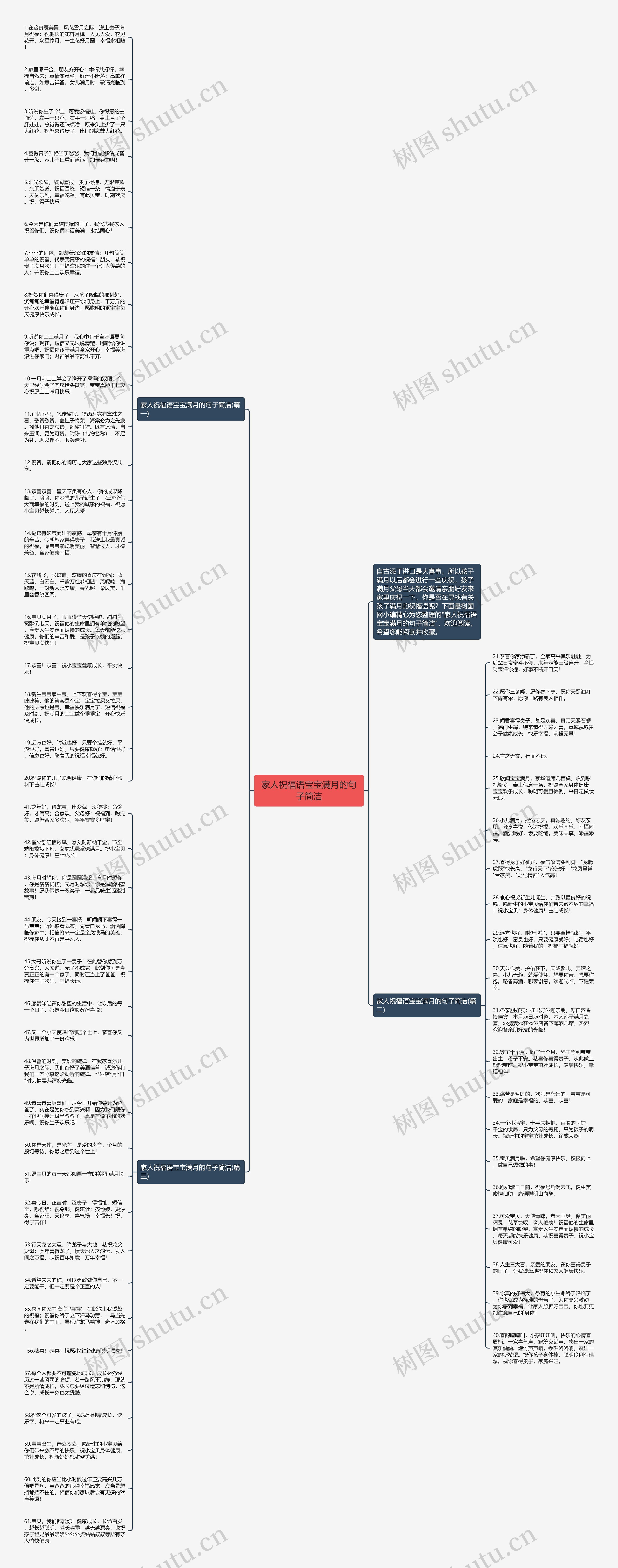 家人祝福语宝宝满月的句子简洁思维导图