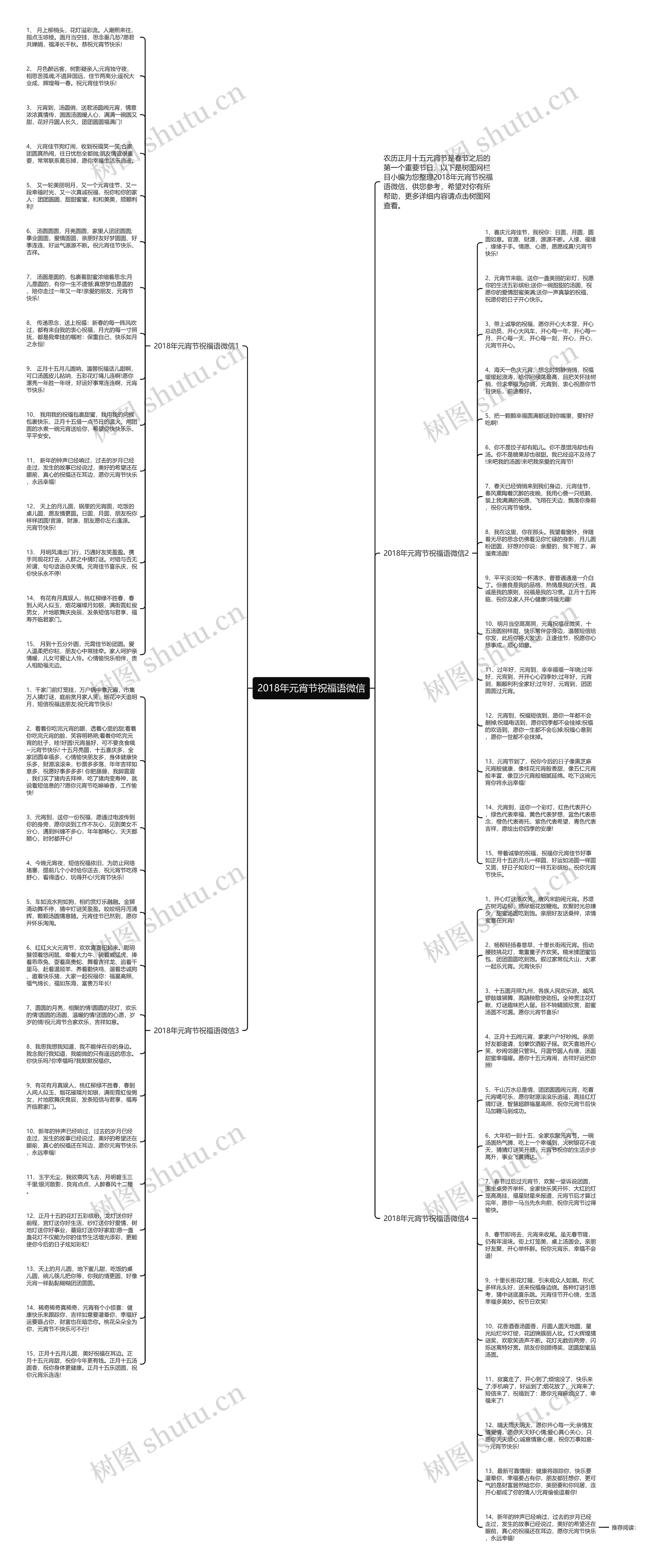 2018年元宵节祝福语微信思维导图