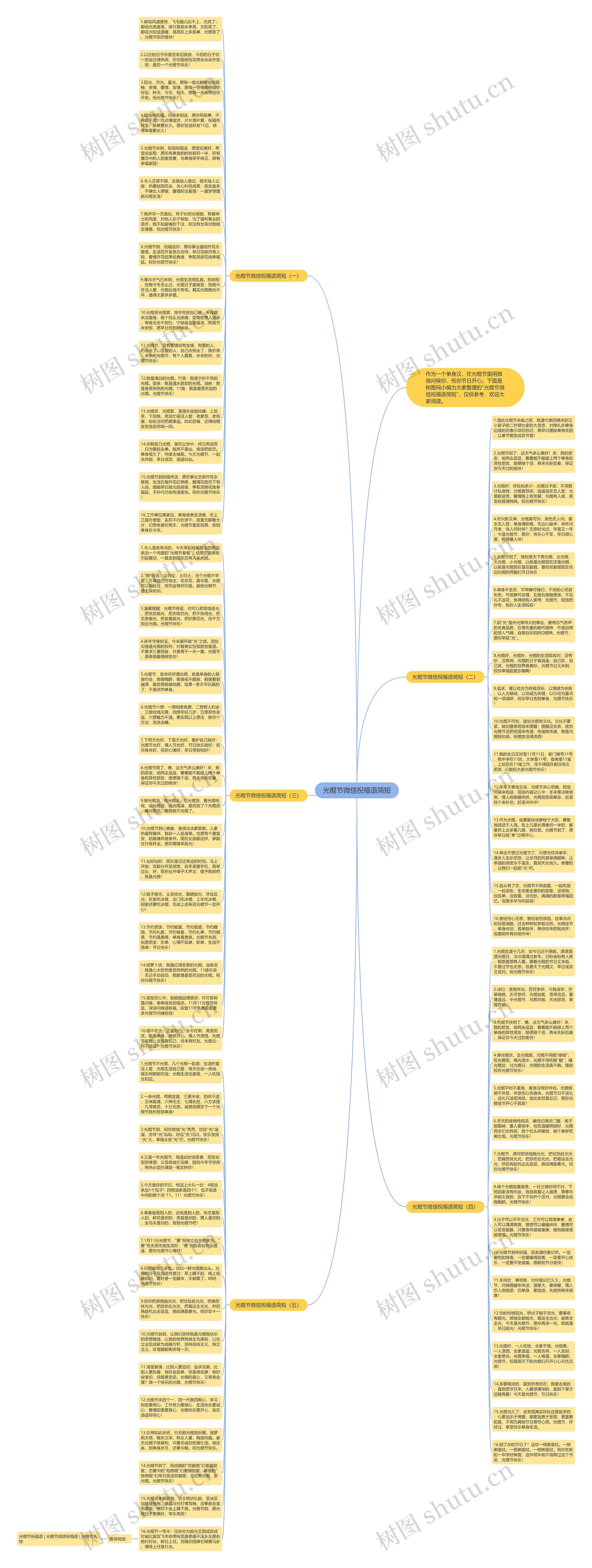 光棍节微信祝福语简短思维导图