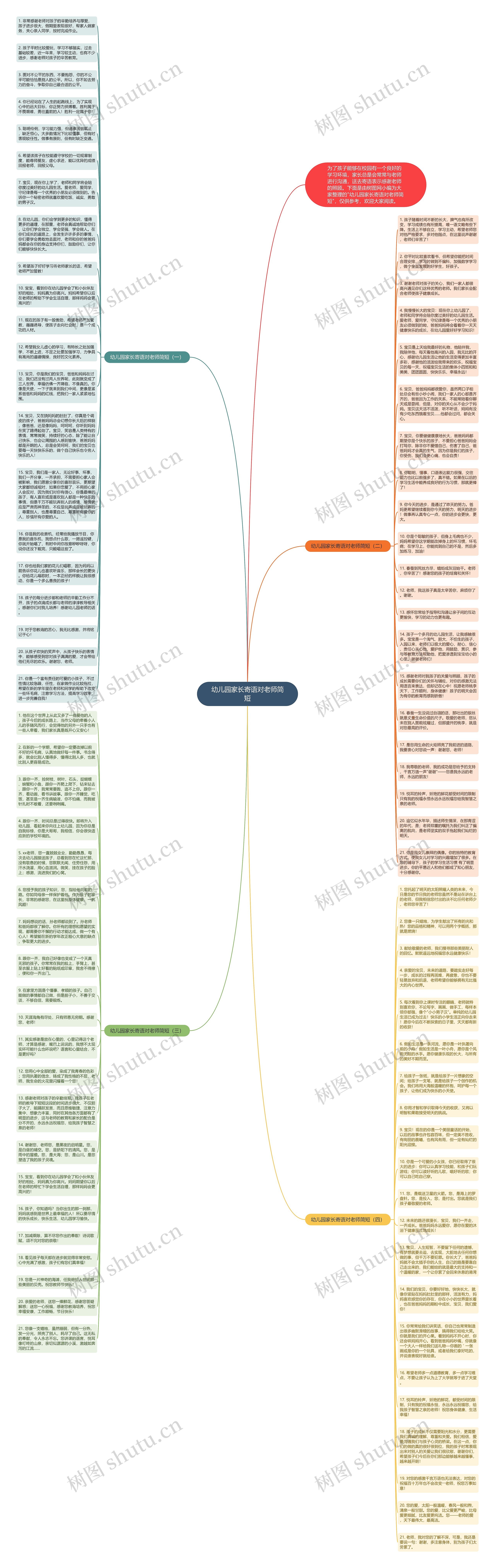 幼儿园家长寄语对老师简短思维导图
