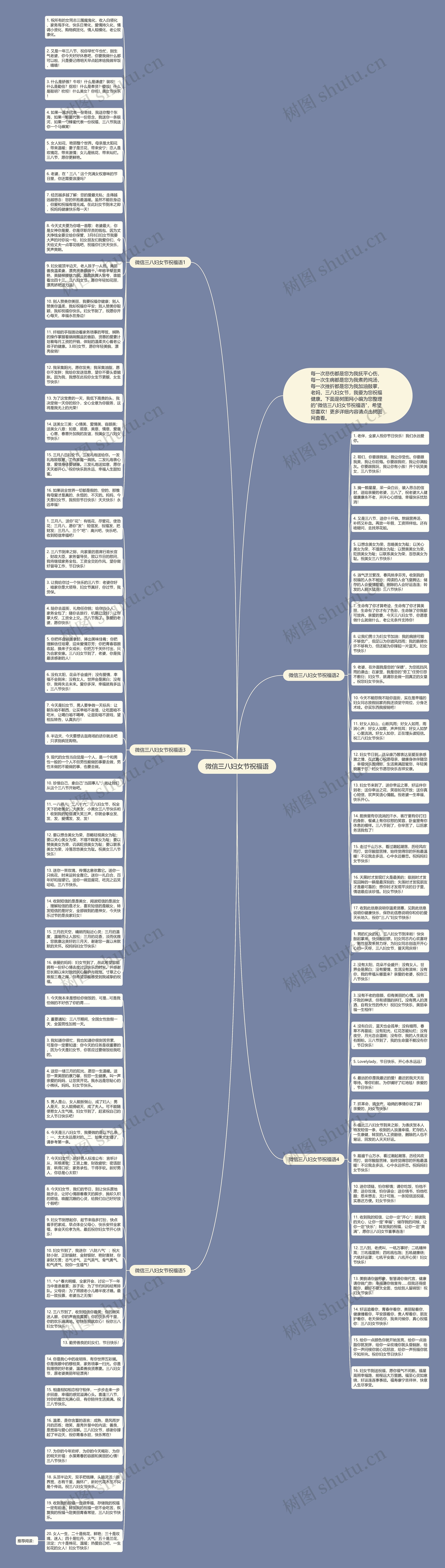 微信三八妇女节祝福语思维导图