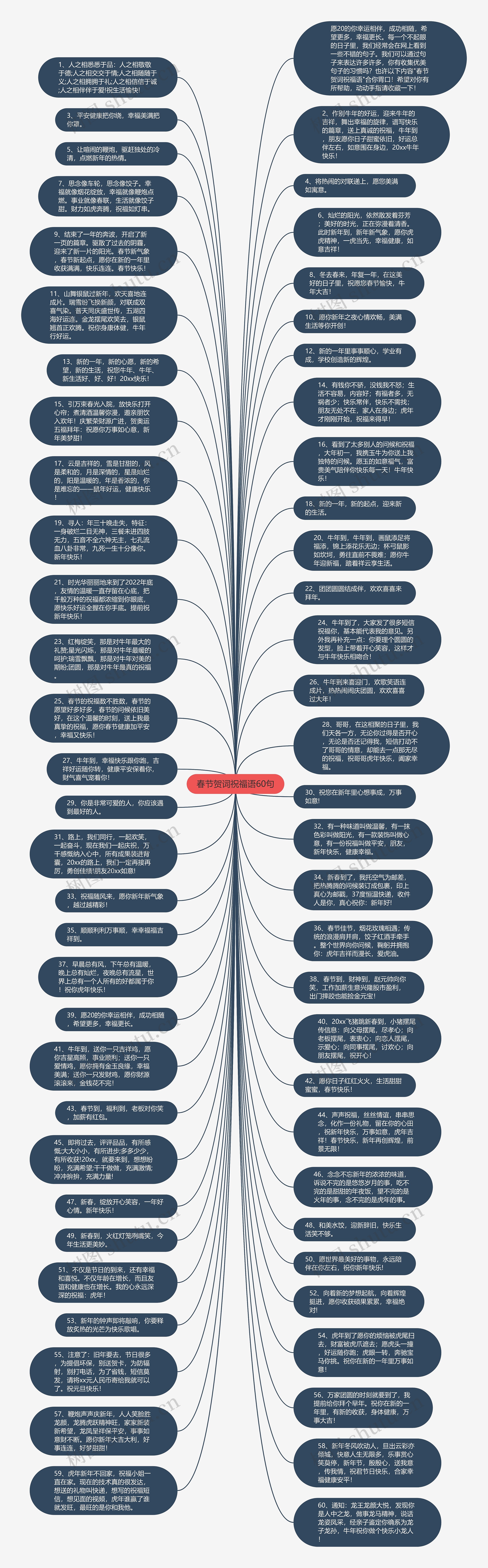 春节贺词祝福语60句思维导图