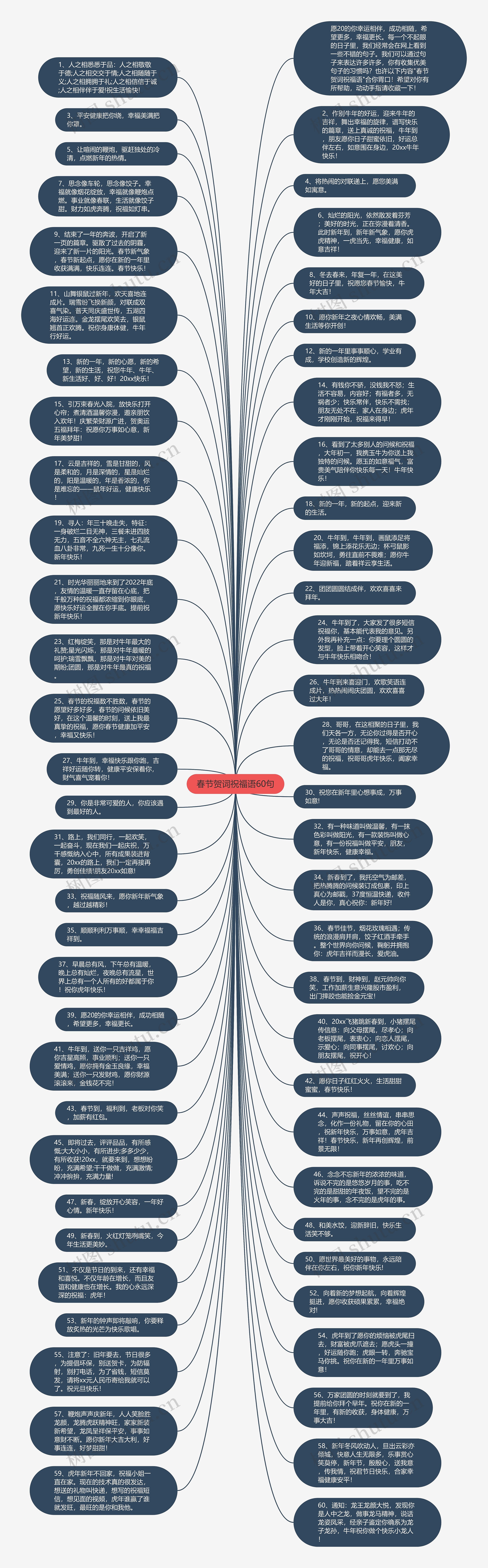 春节贺词祝福语60句思维导图高清图 春节贺词祝福语60句思维导图