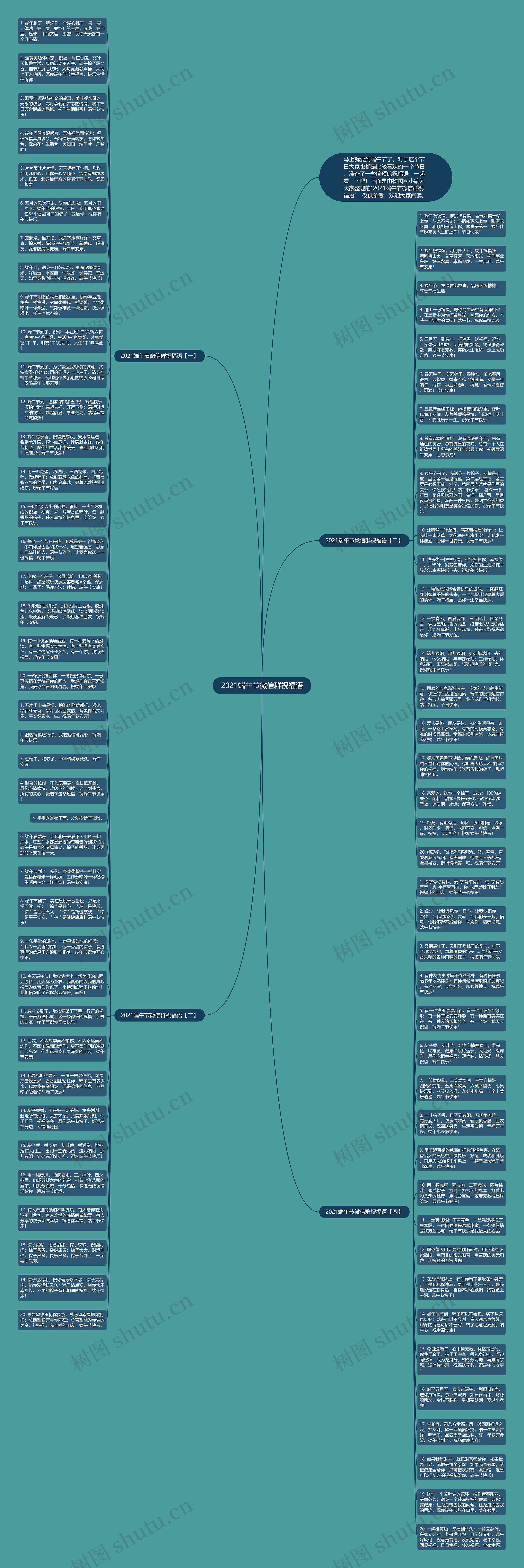 2021端午节微信群祝福语思维导图