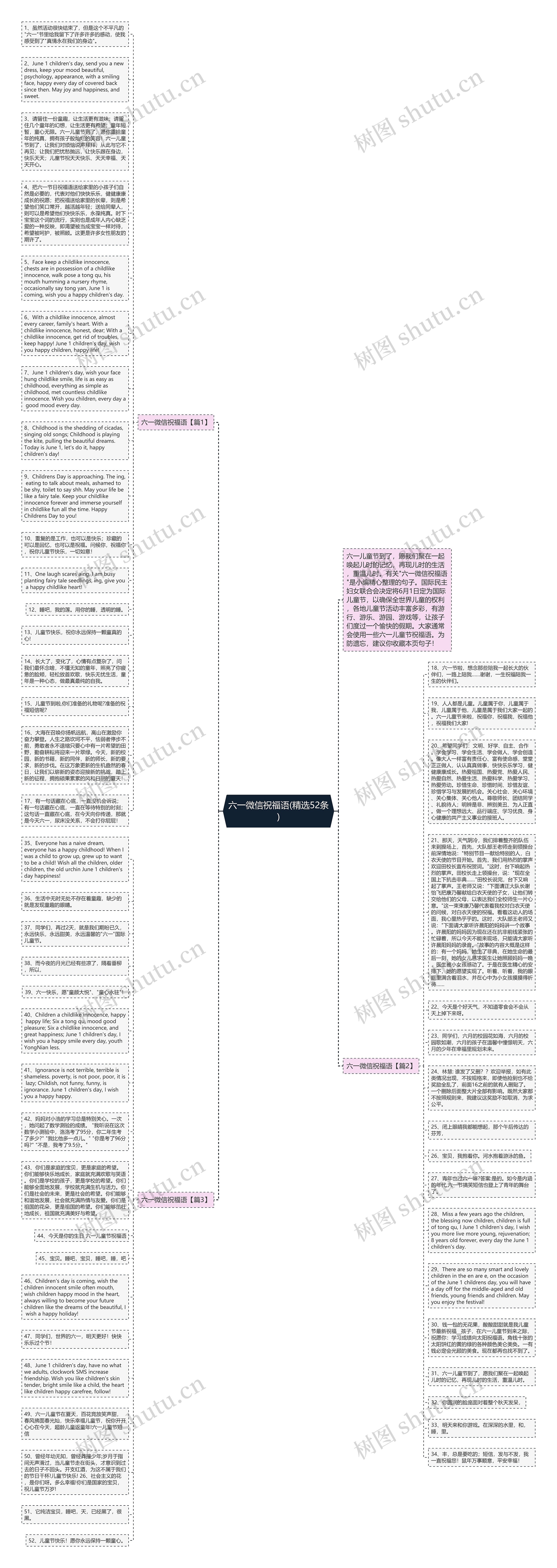六一微信祝福语(精选52条)思维导图